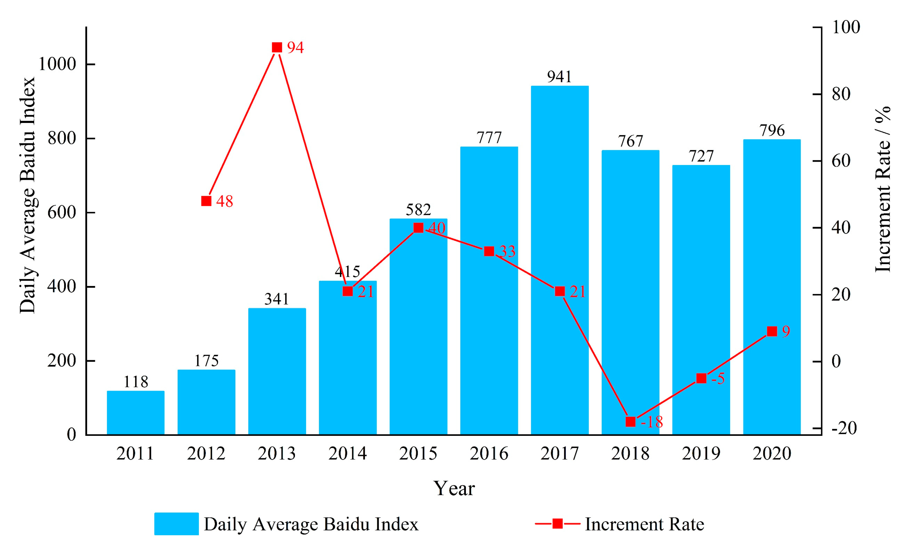 Land 10 01169 g002 550