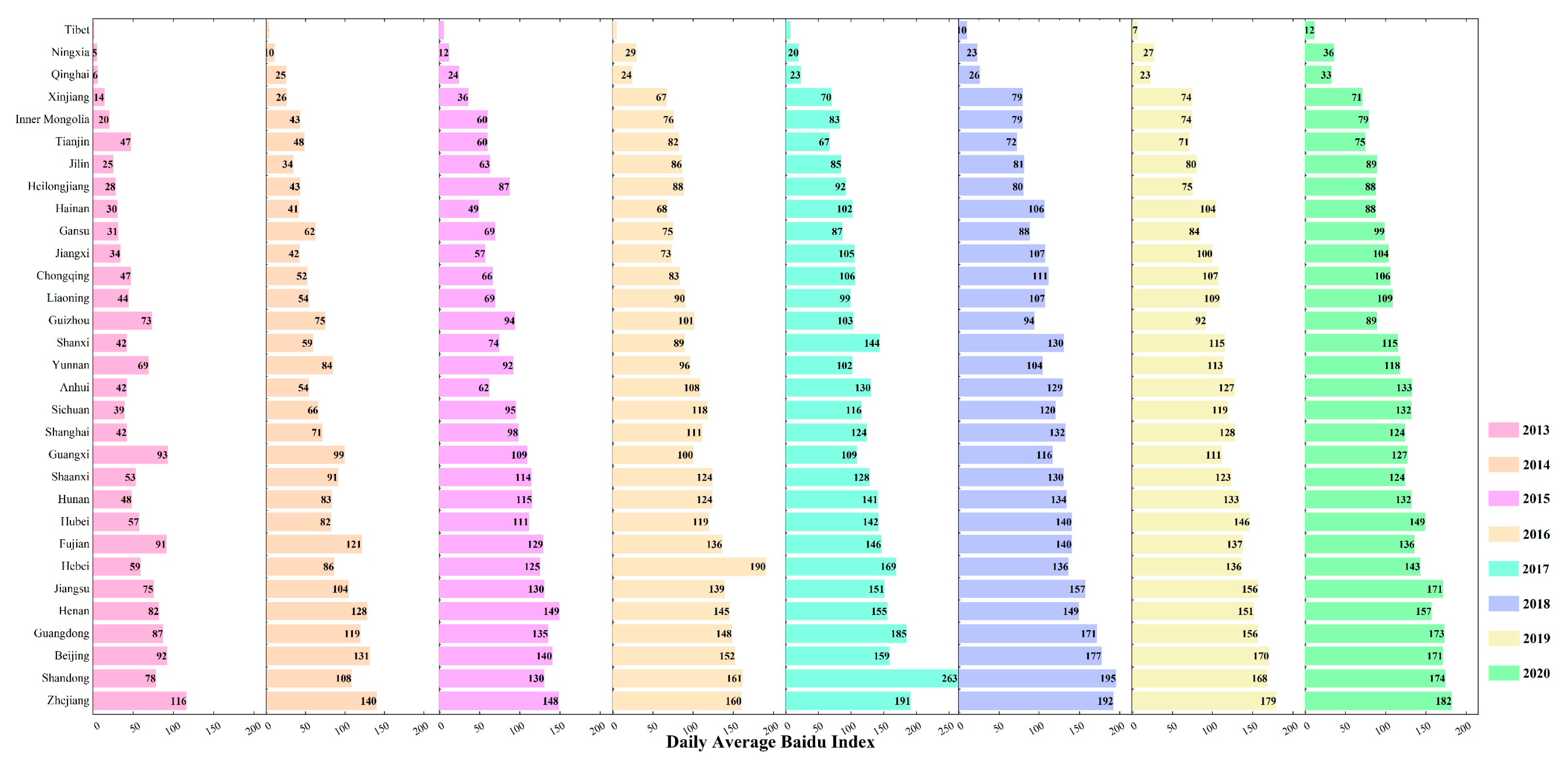 Land 10 01169 g003 550