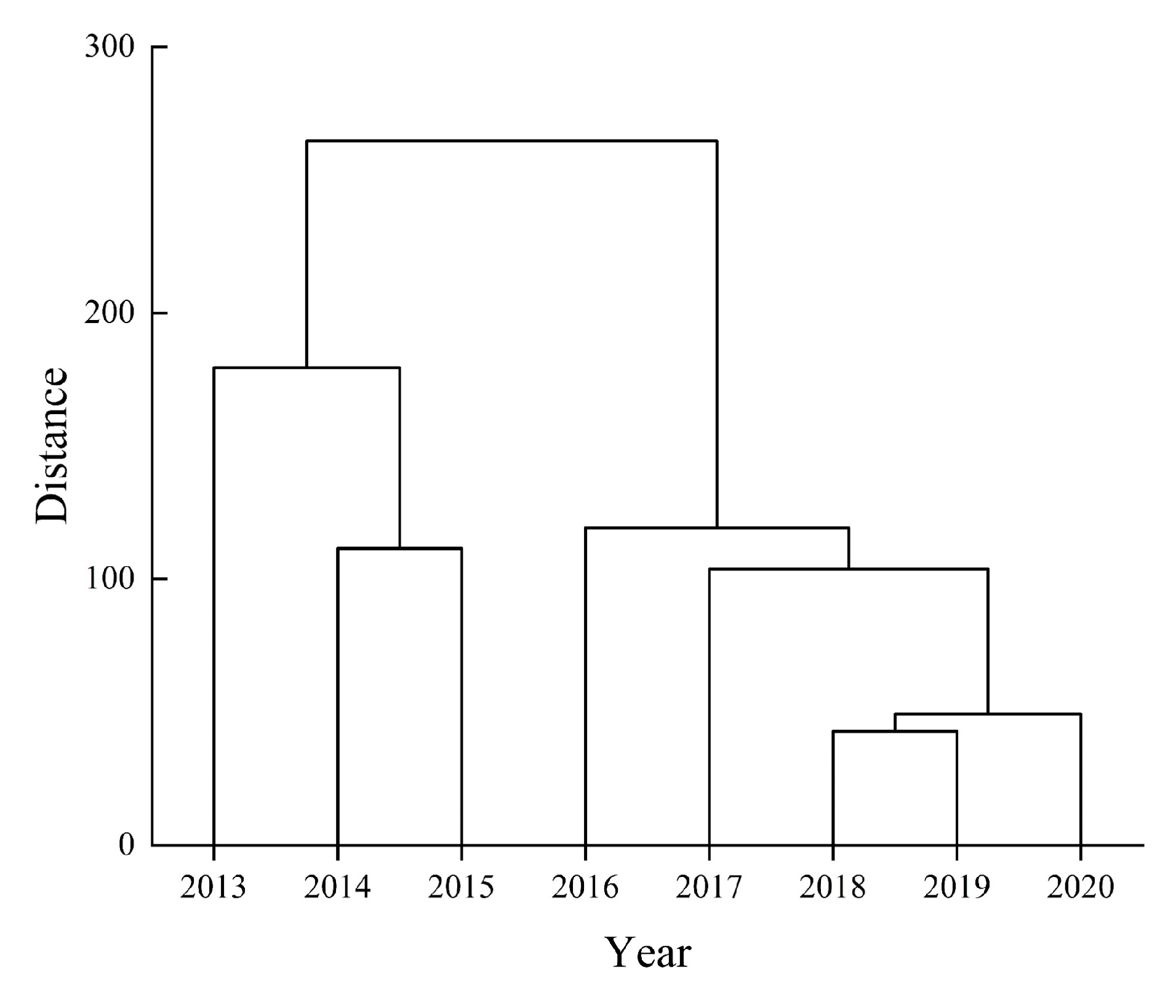 Land 10 01169 g004 550