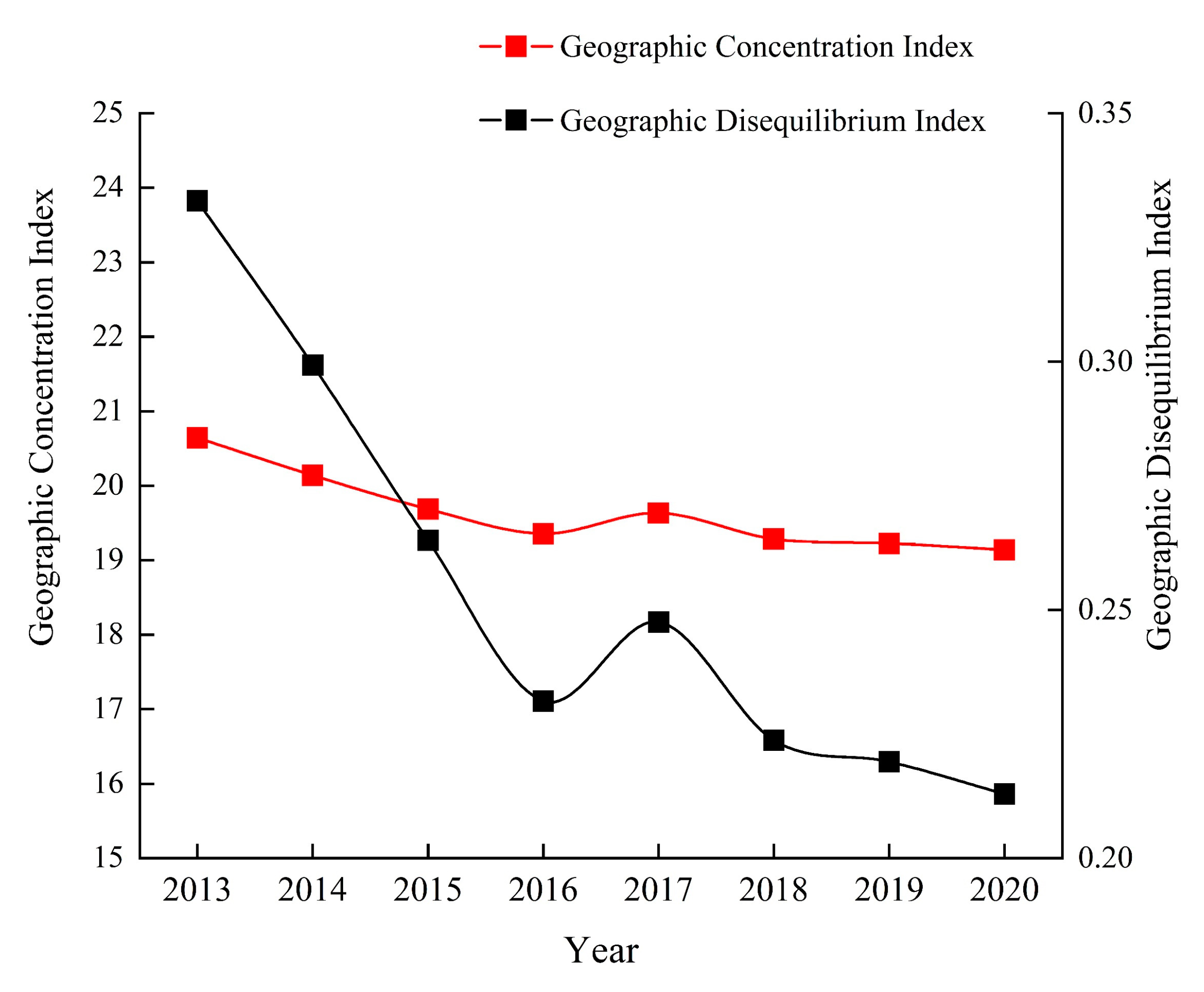 Land 10 01169 g006 550