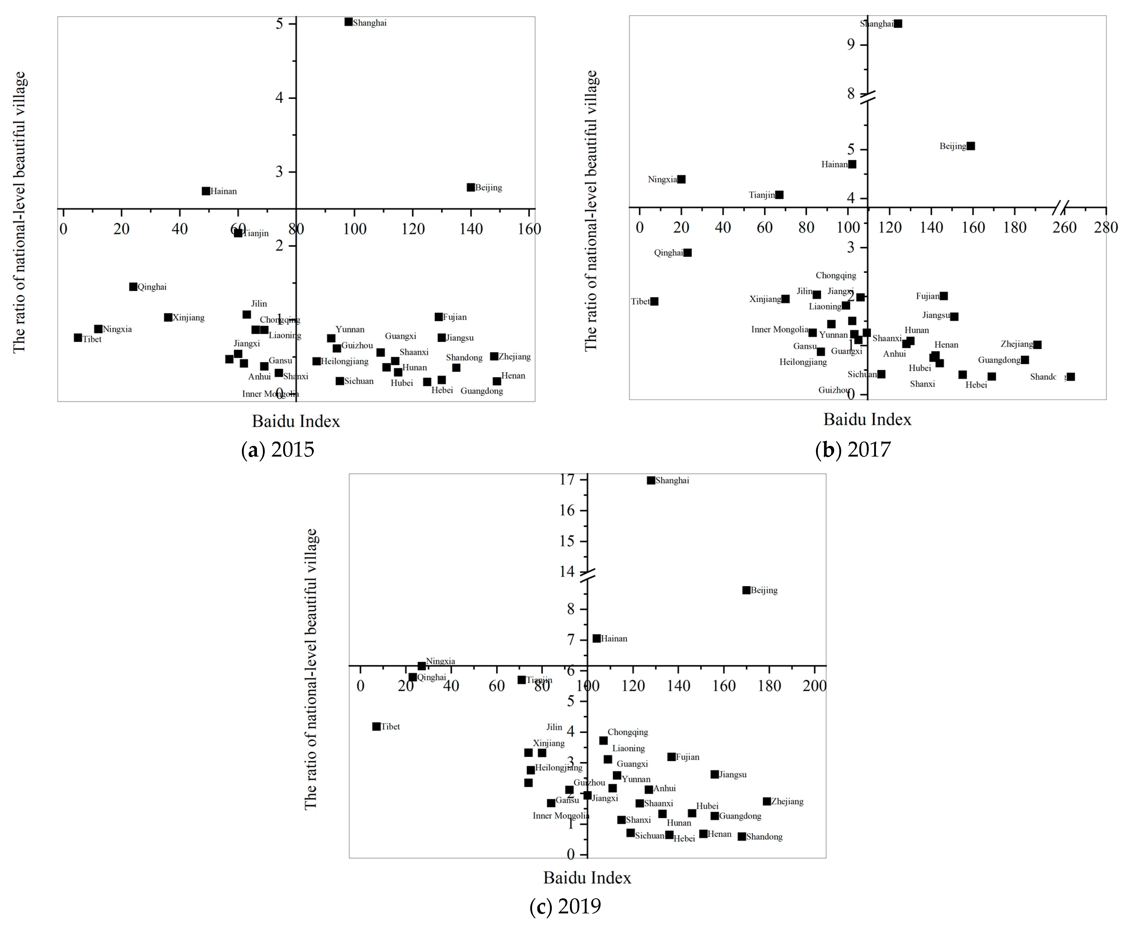 Land 10 01169 g008 550