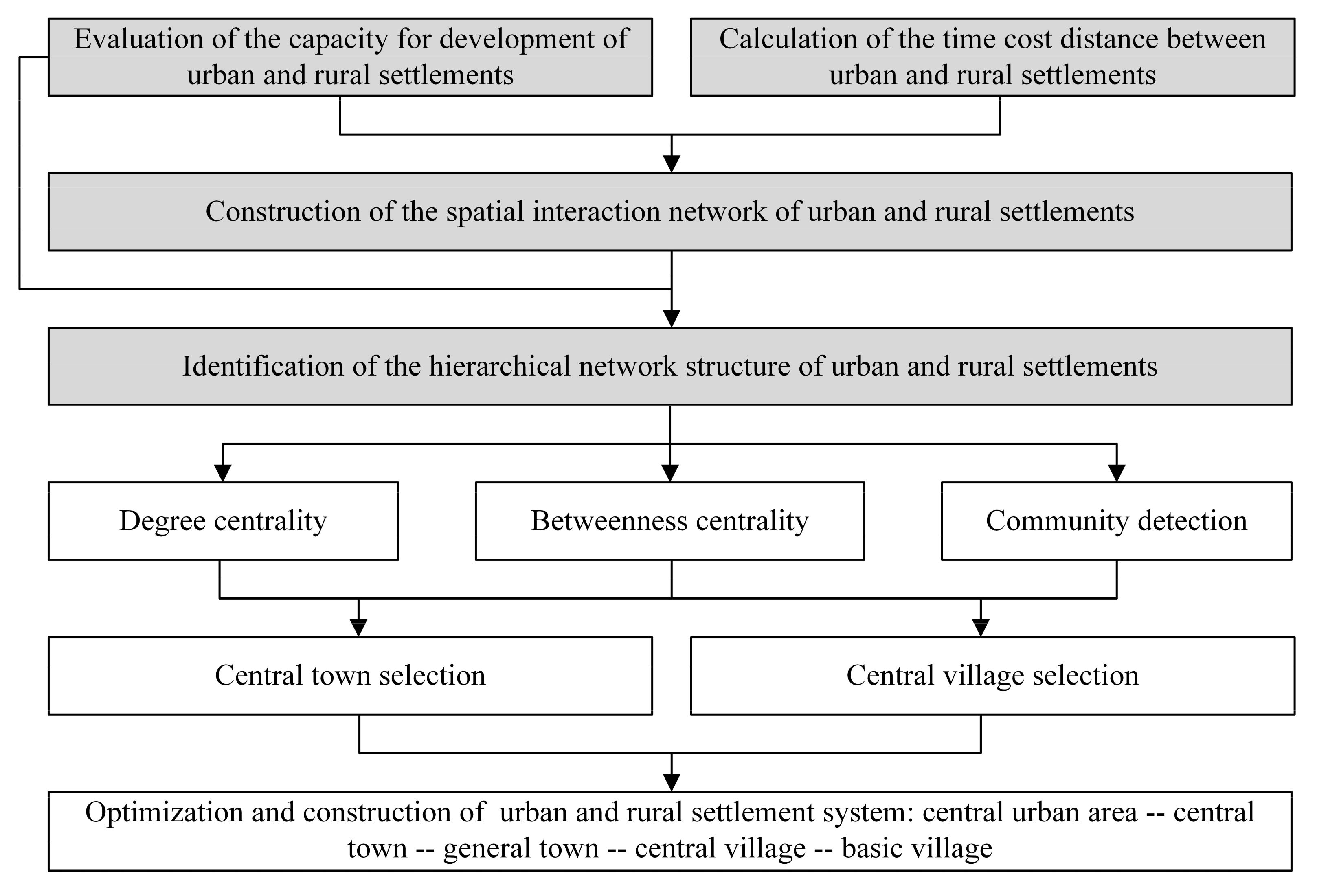 Land 10 01177 g001 550