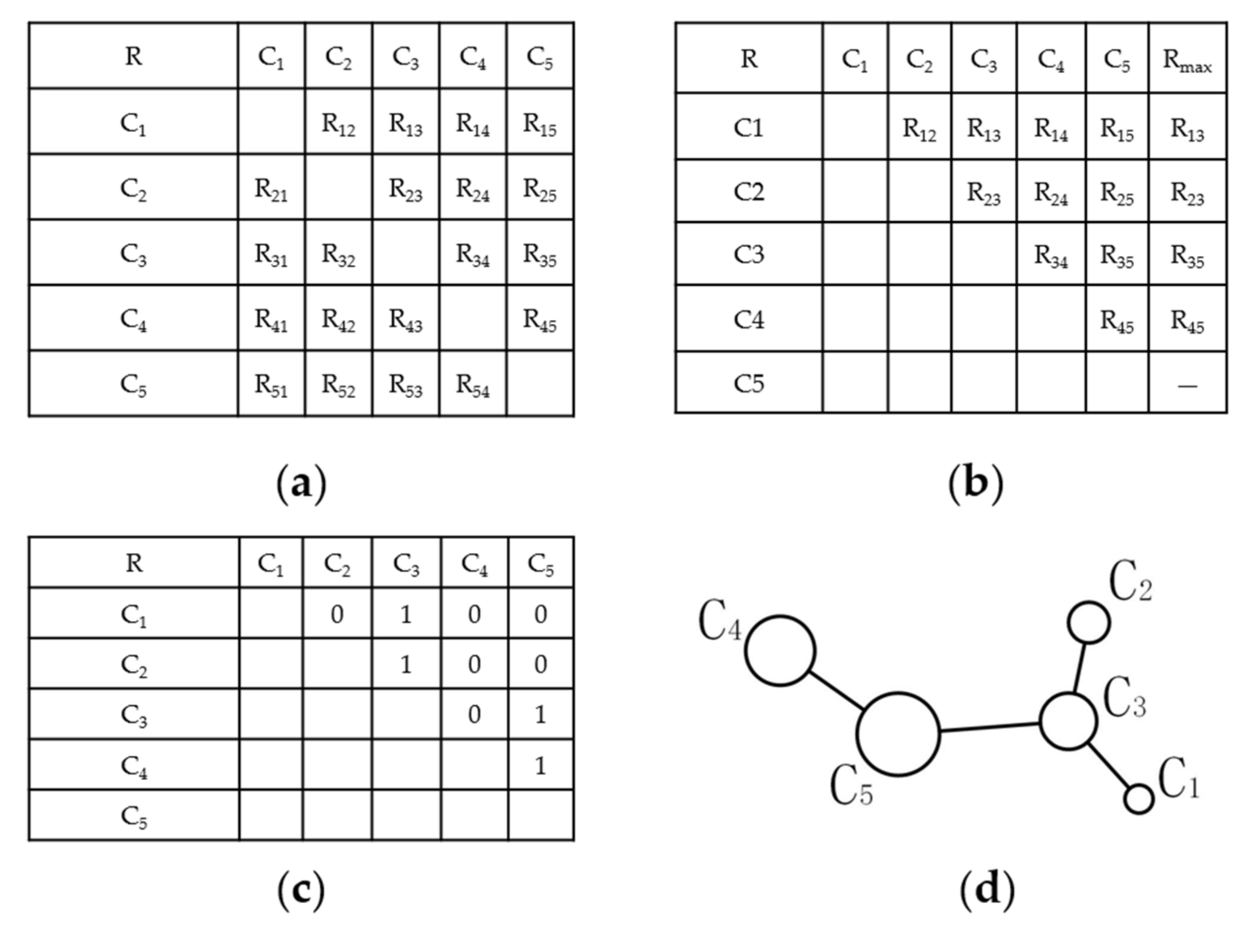 Land 10 01177 g002 550