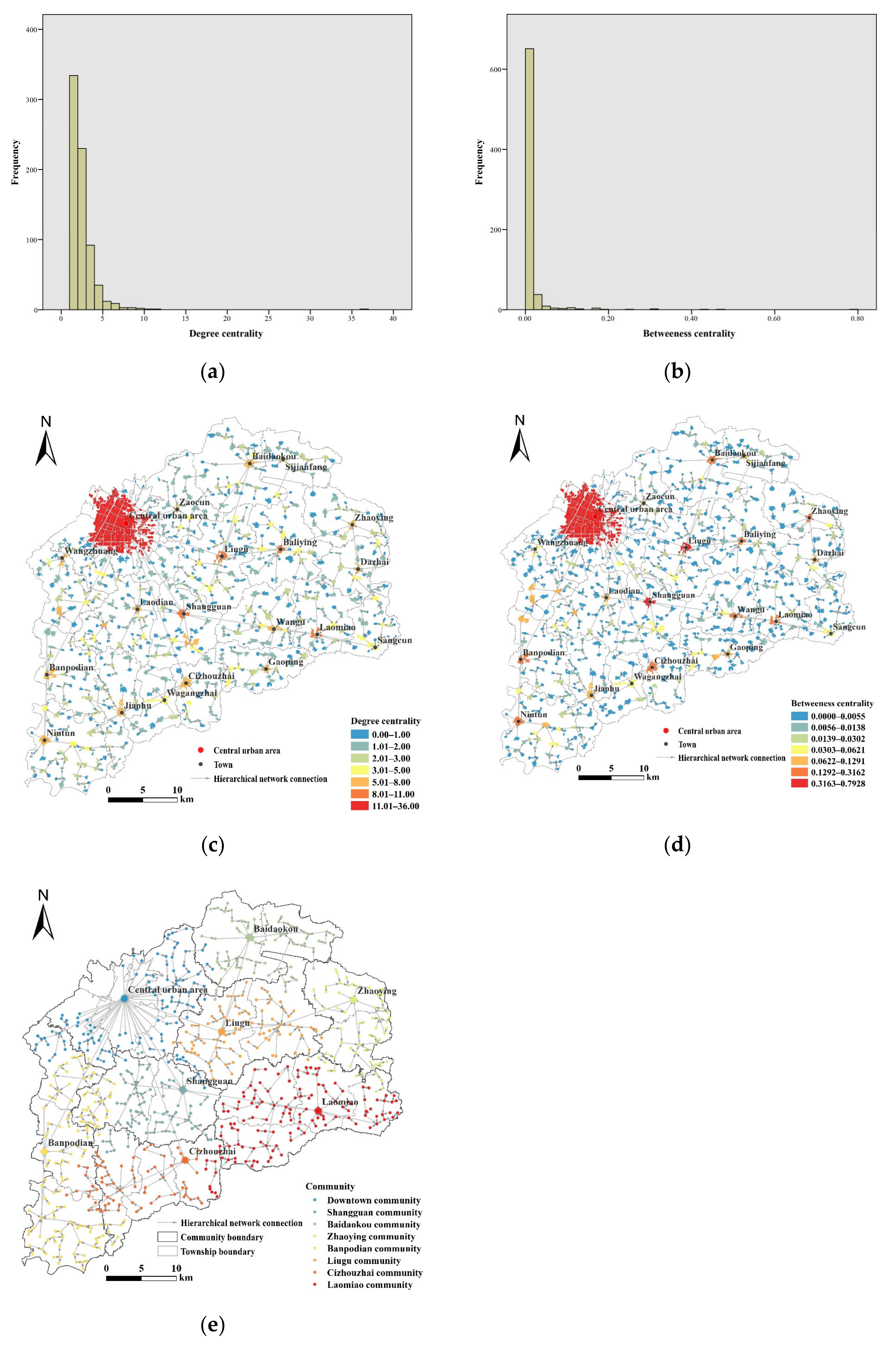 Land 10 01177 g006 550