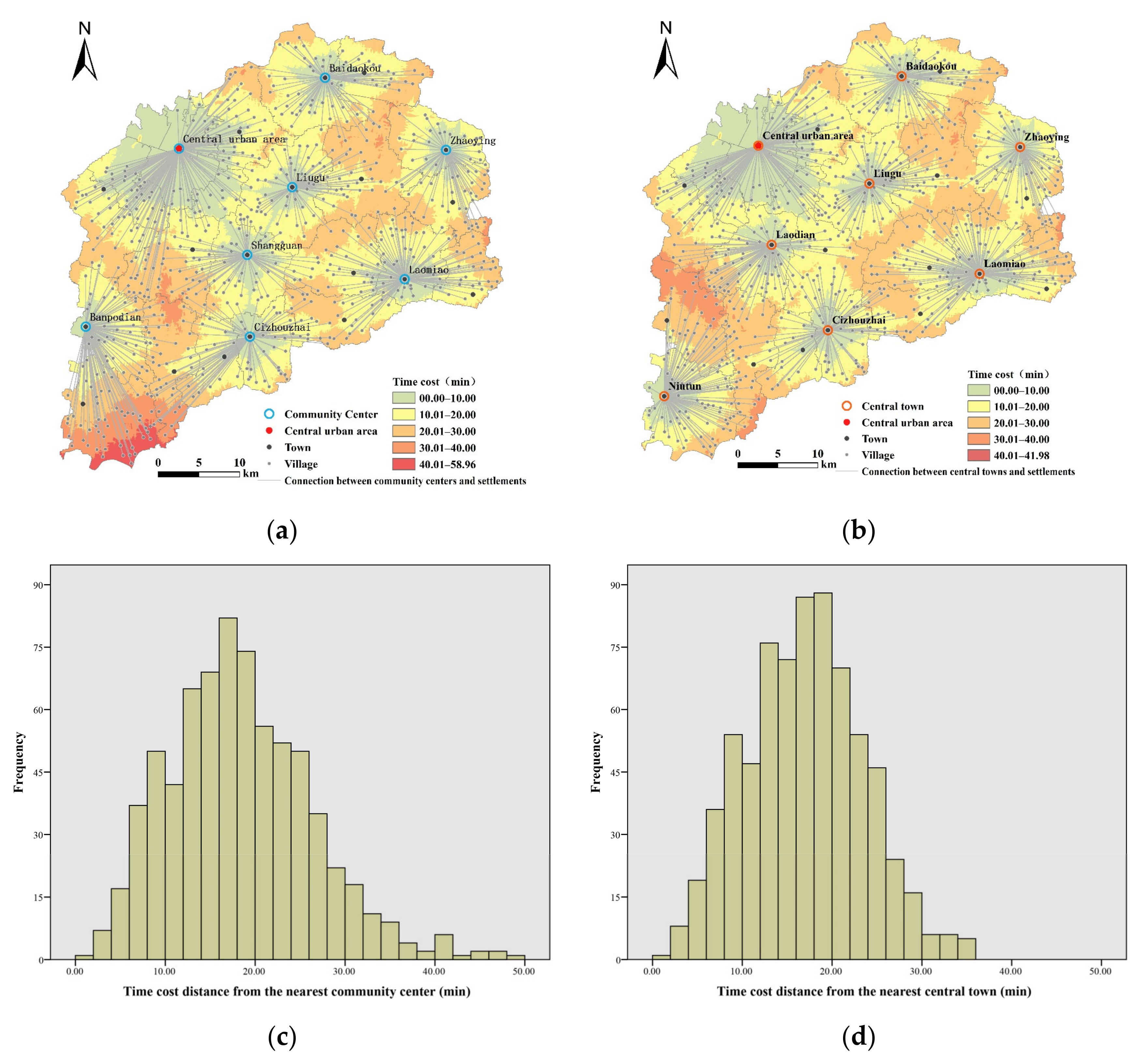 Land 10 01177 g007 550