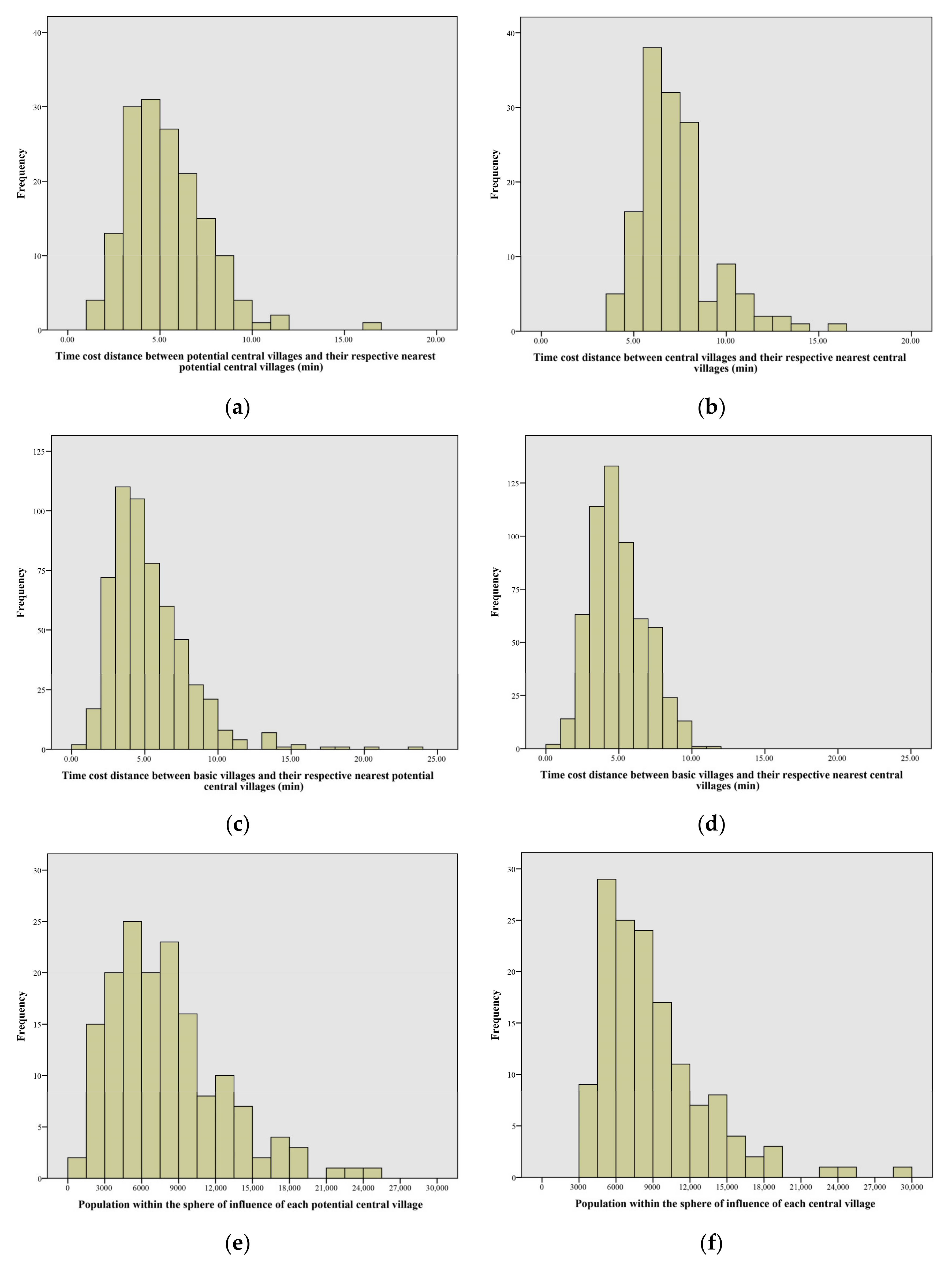 Land 10 01177 g008 550