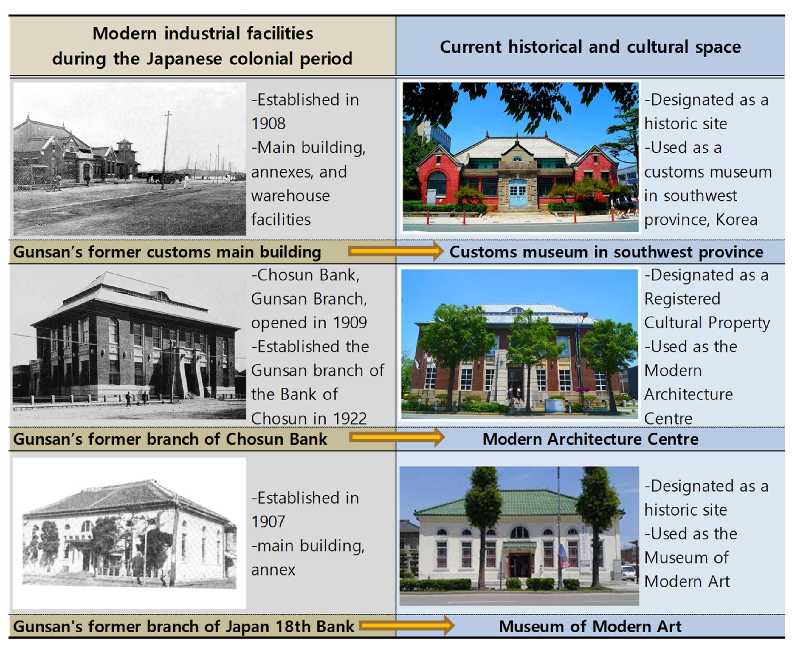 Land 10 01184 g004 550