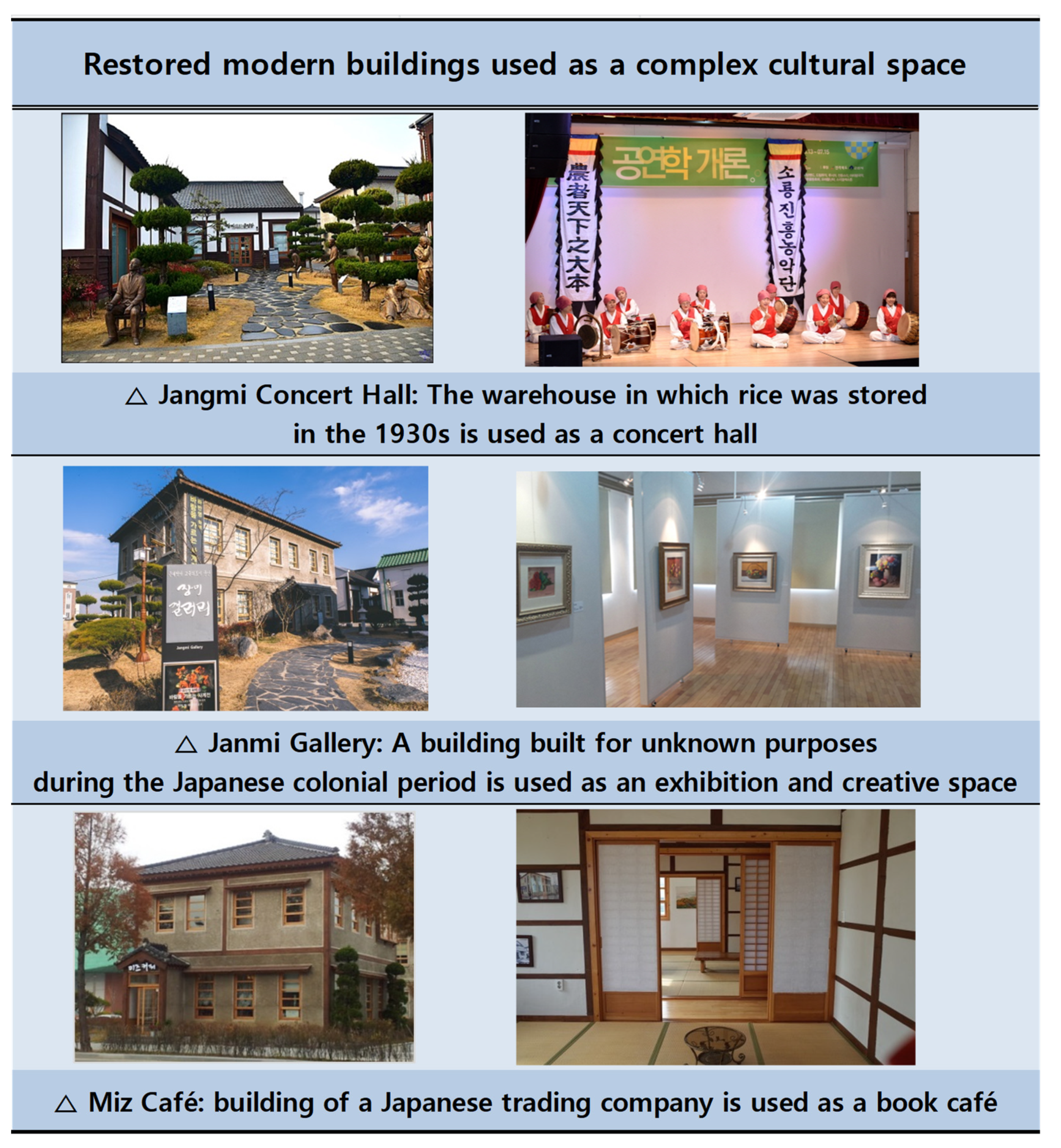 Land 10 01184 g005 550