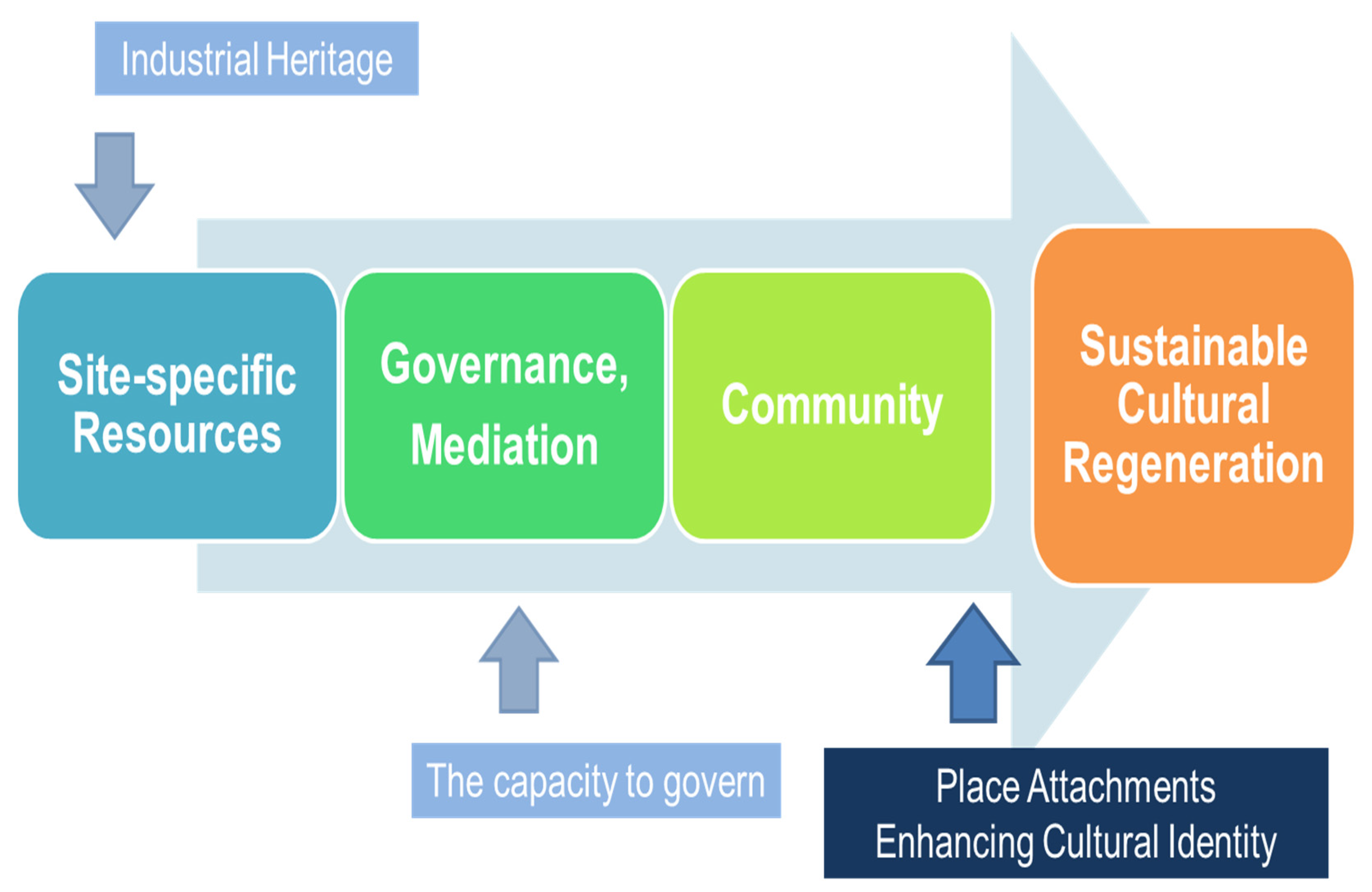 Land 10 01184 g006 550