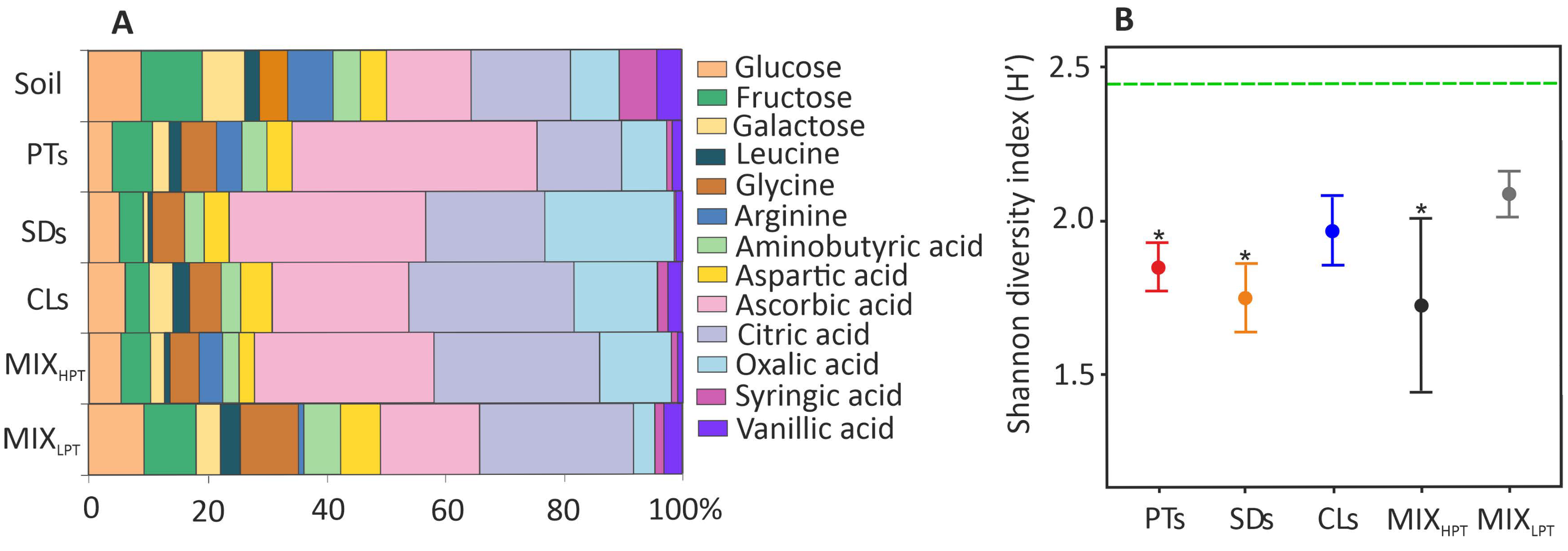 Land 10 01185 g003 550