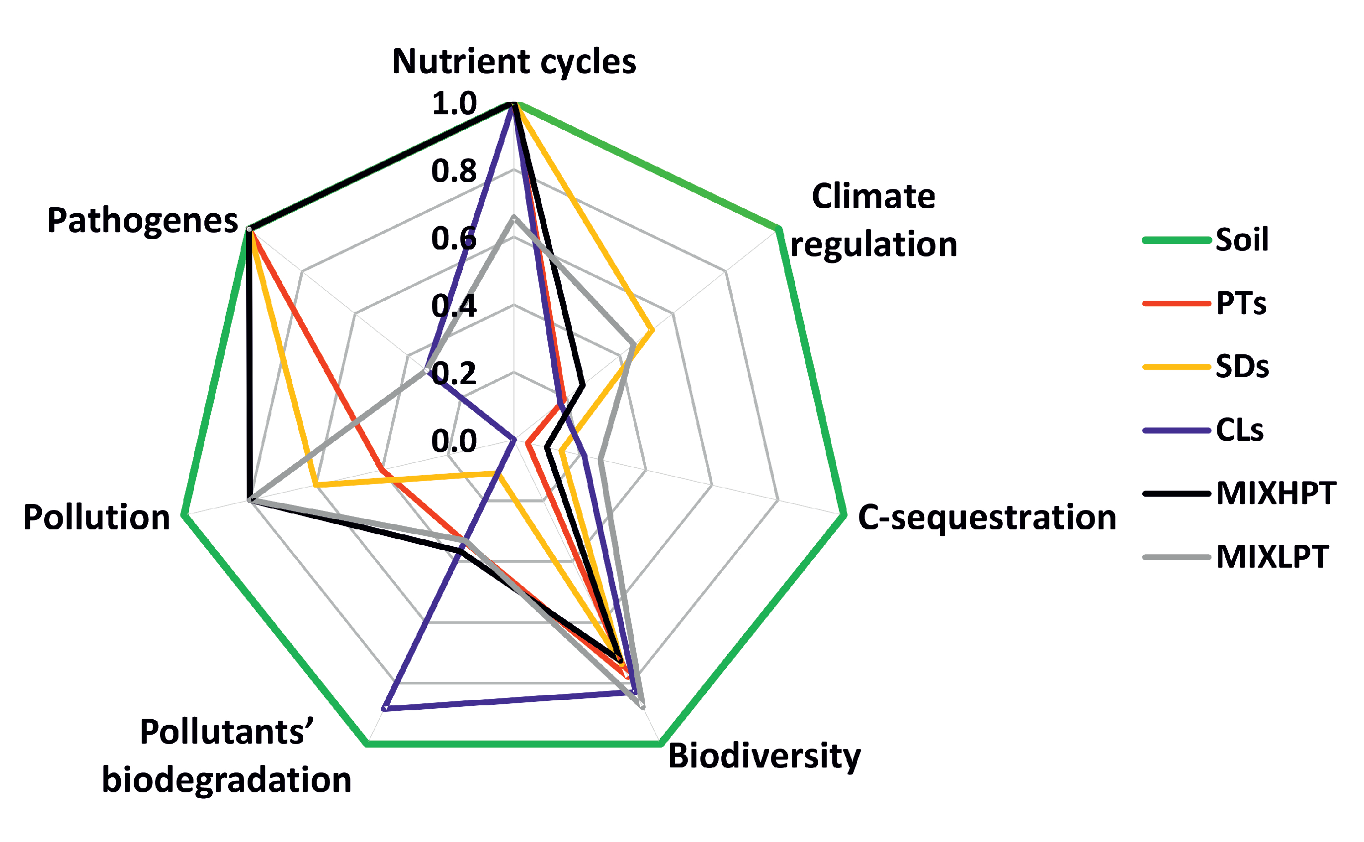 Land 10 01185 g007 550