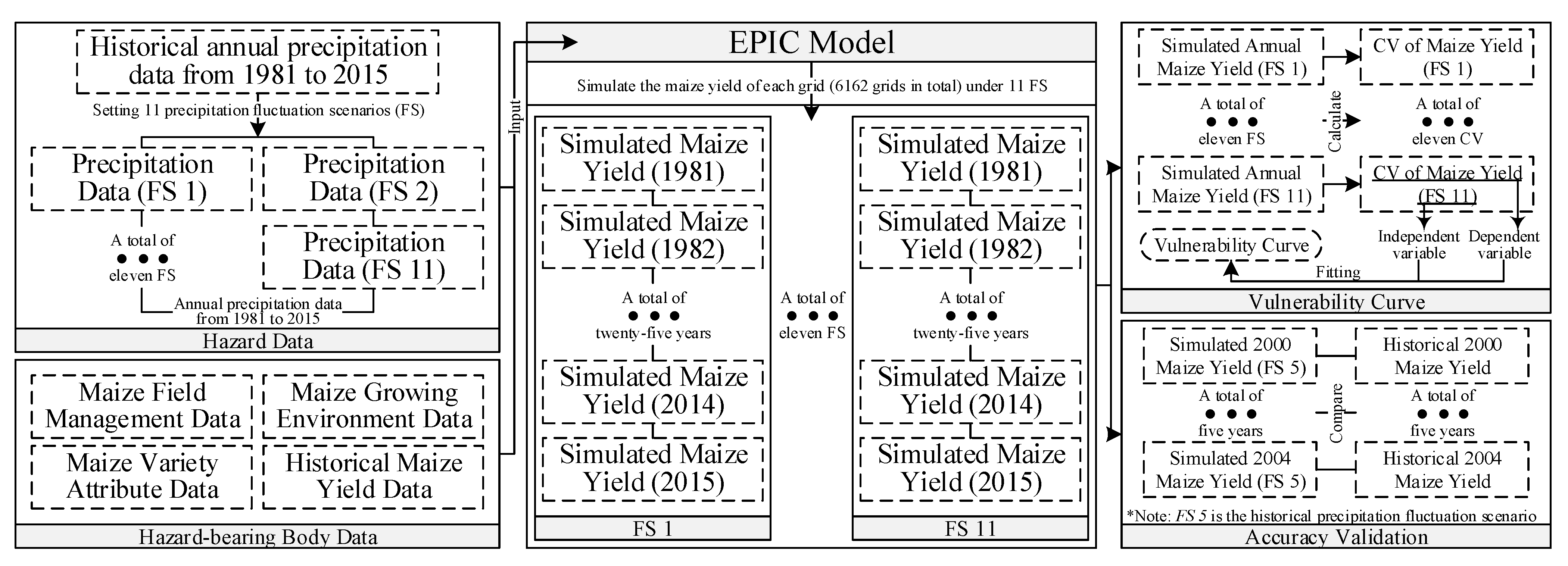 Land 10 01190 g001 550