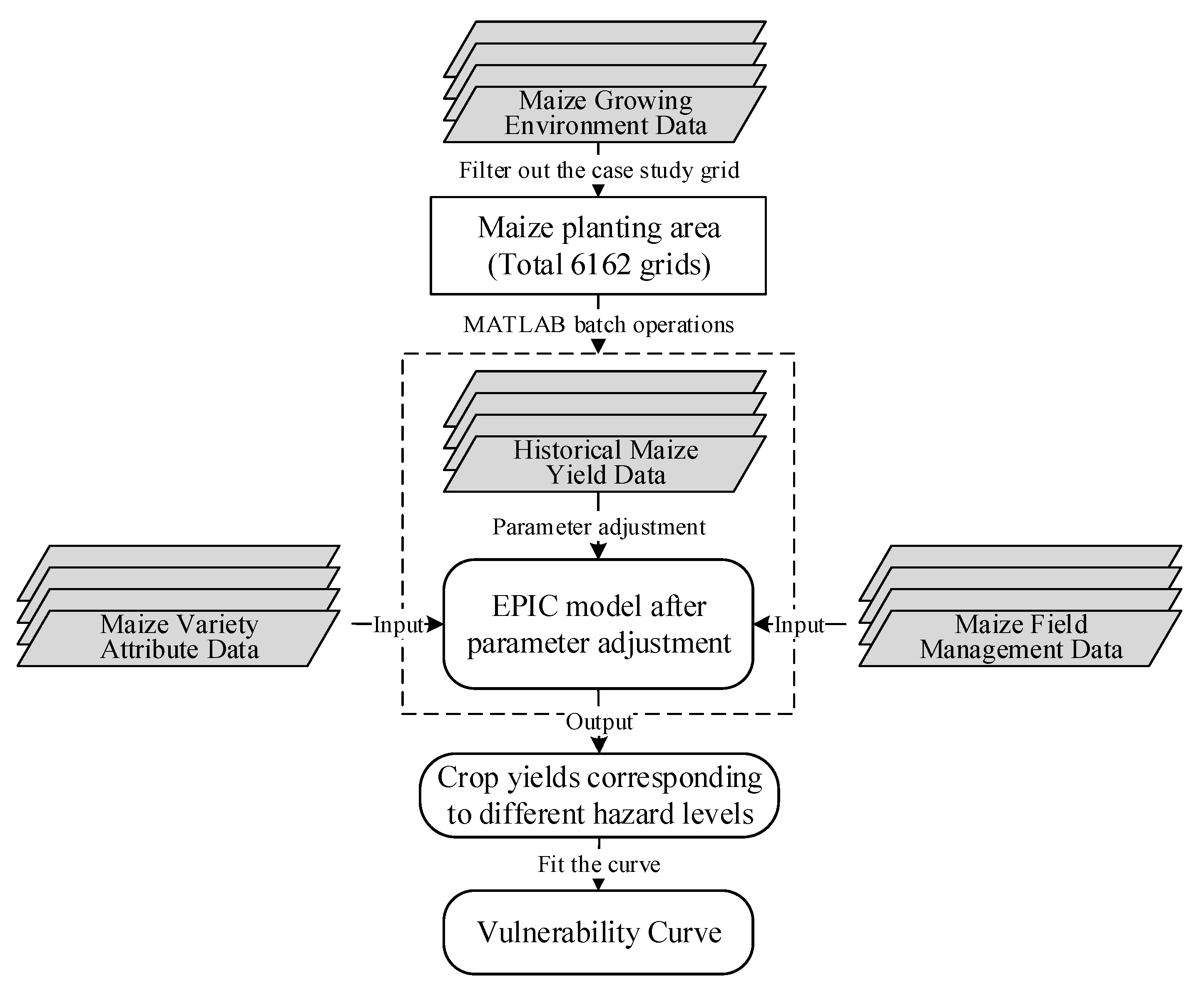 Land 10 01190 g003 550