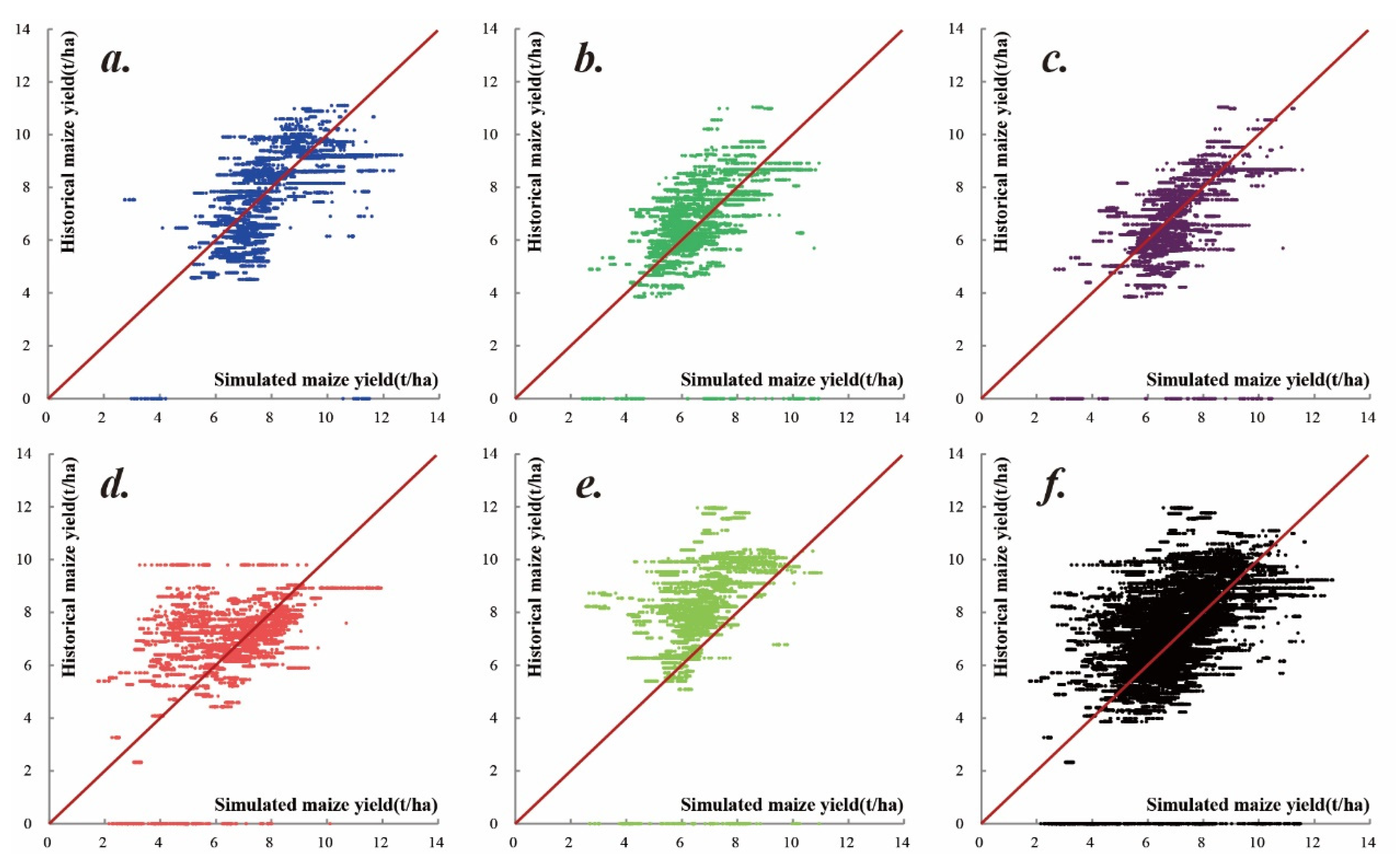 Land 10 01190 g004 550