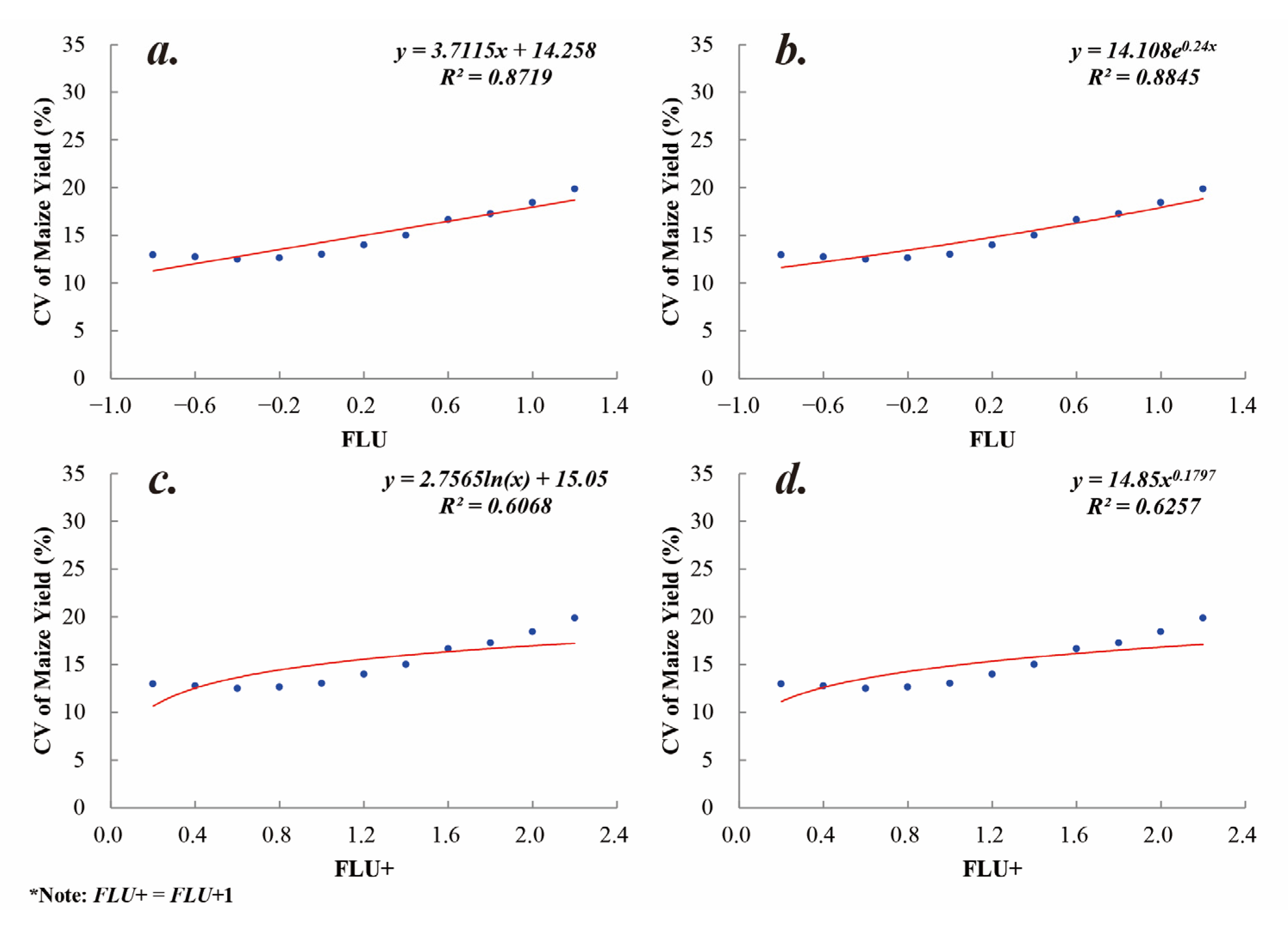 Land 10 01190 g008 550