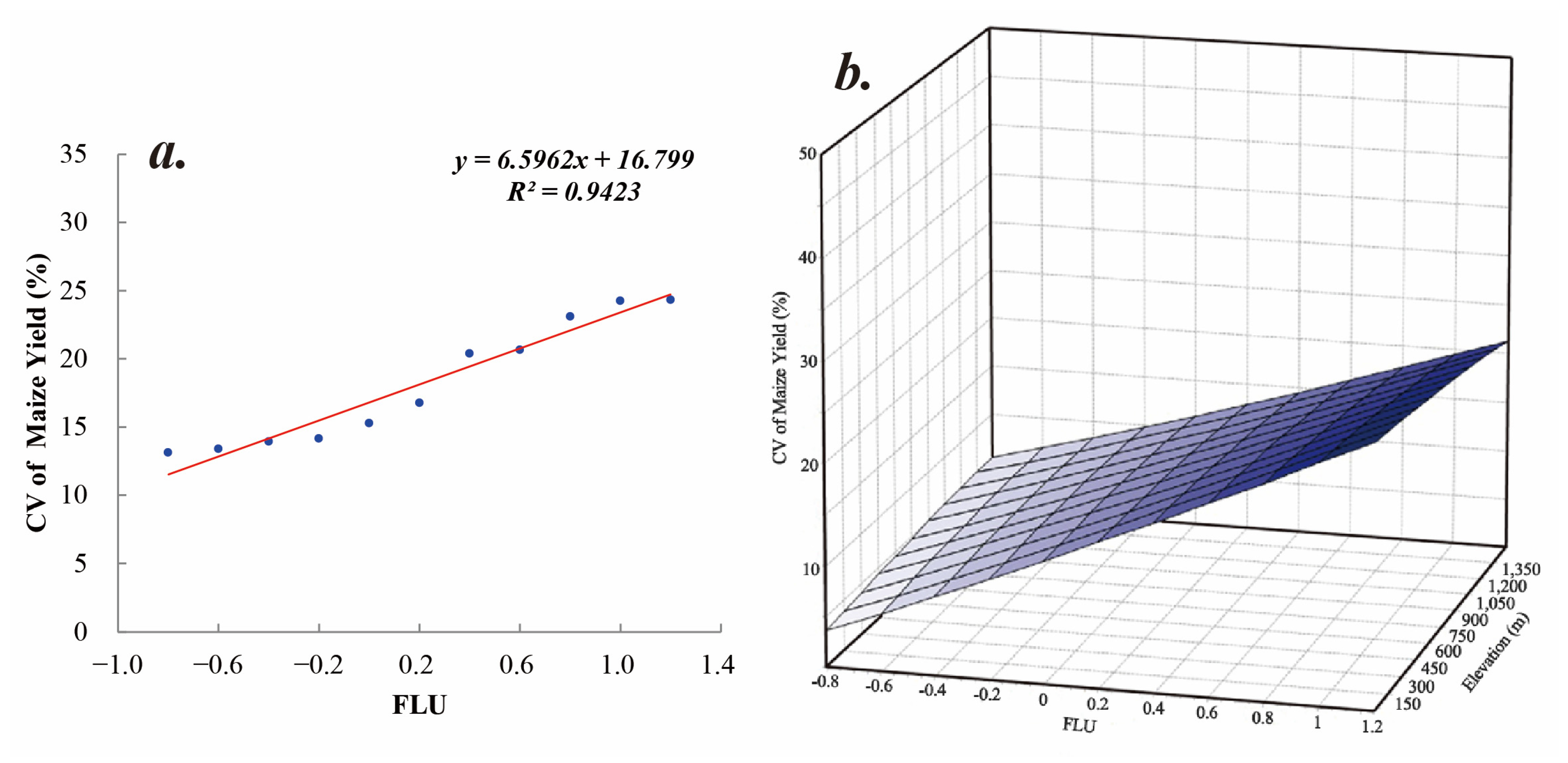 Land 10 01190 g009 550