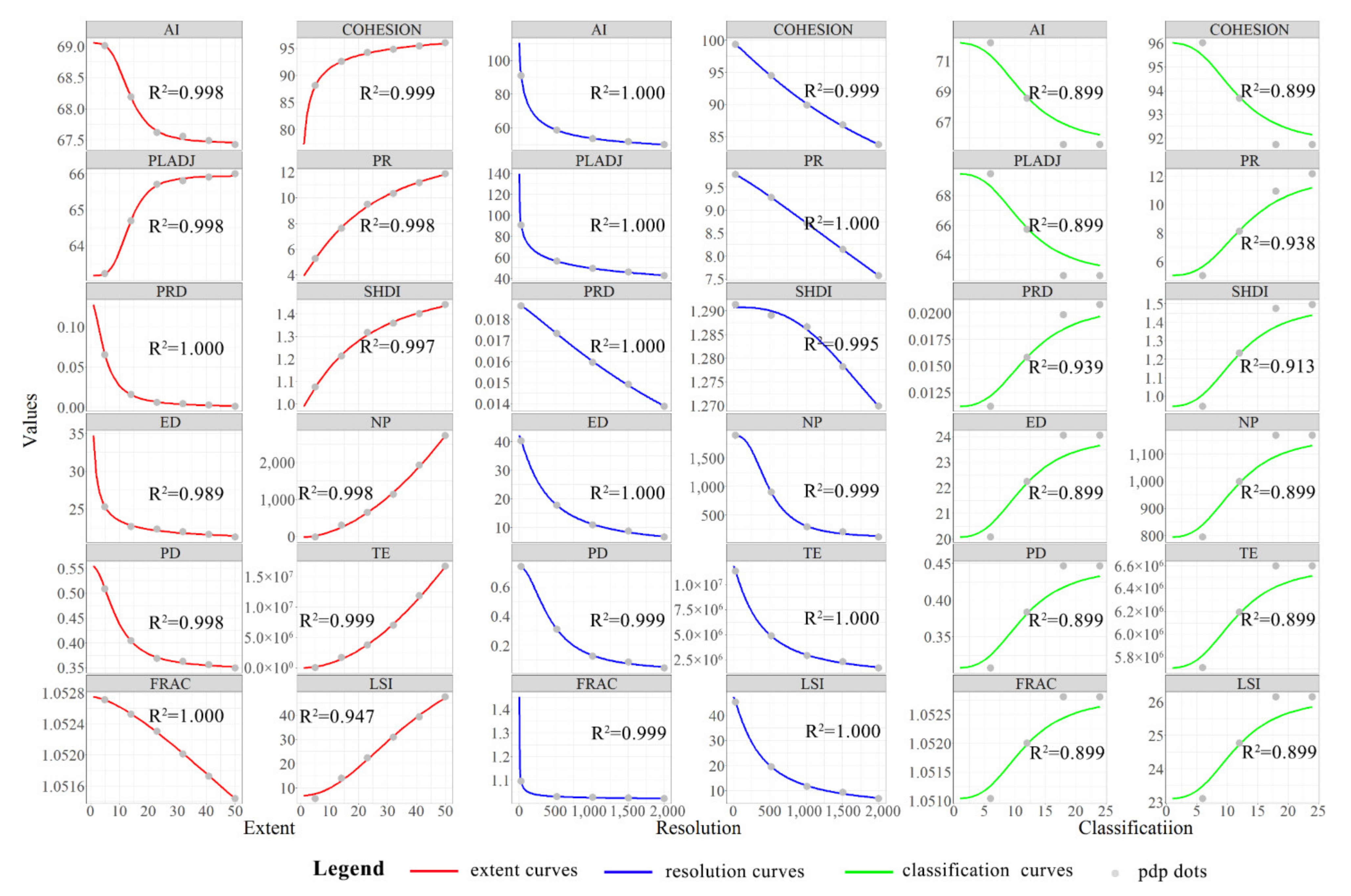 Land 10 01192 g0a1 550