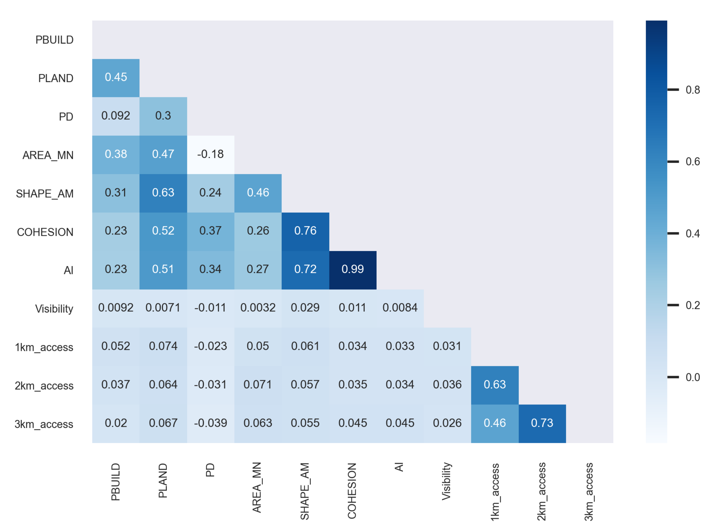 Land 10 01197 g003 550