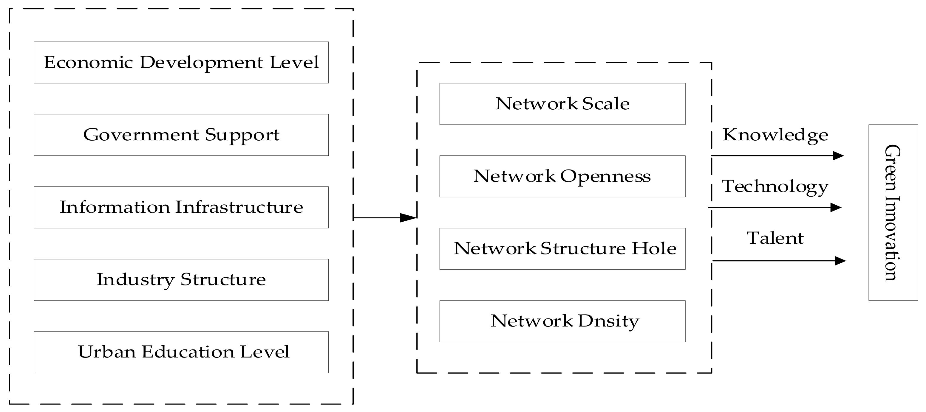 Land 10 01198 g001 550