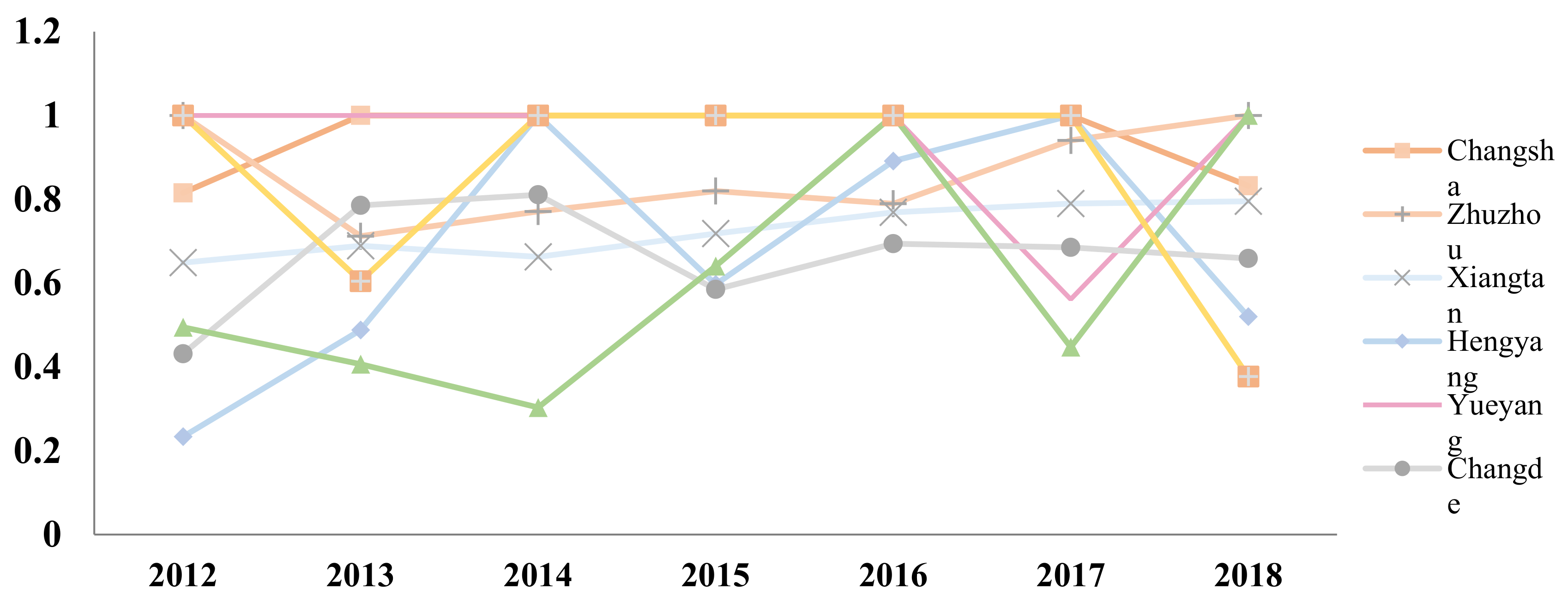 Land 10 01198 g002 550
