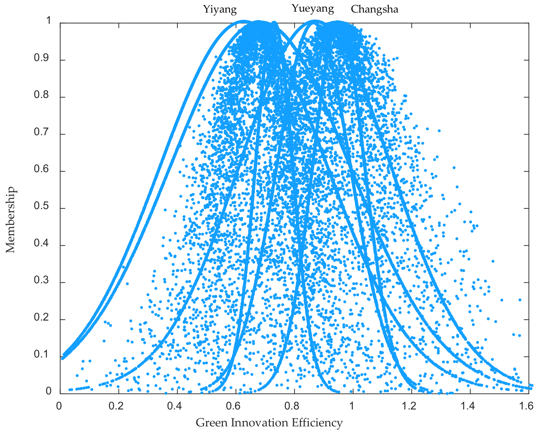 Land 10 01198 g003 550