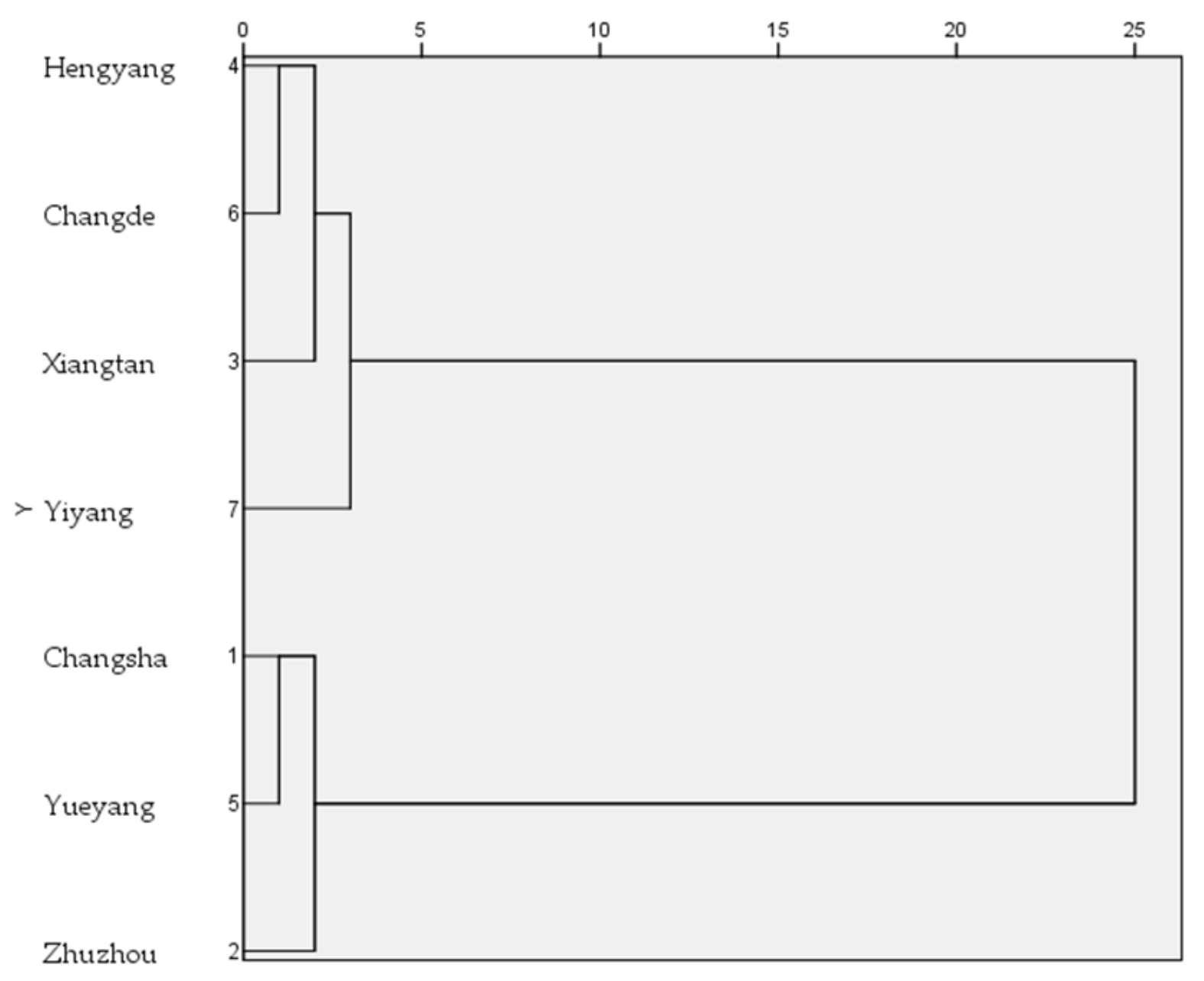 Land 10 01198 g004 550