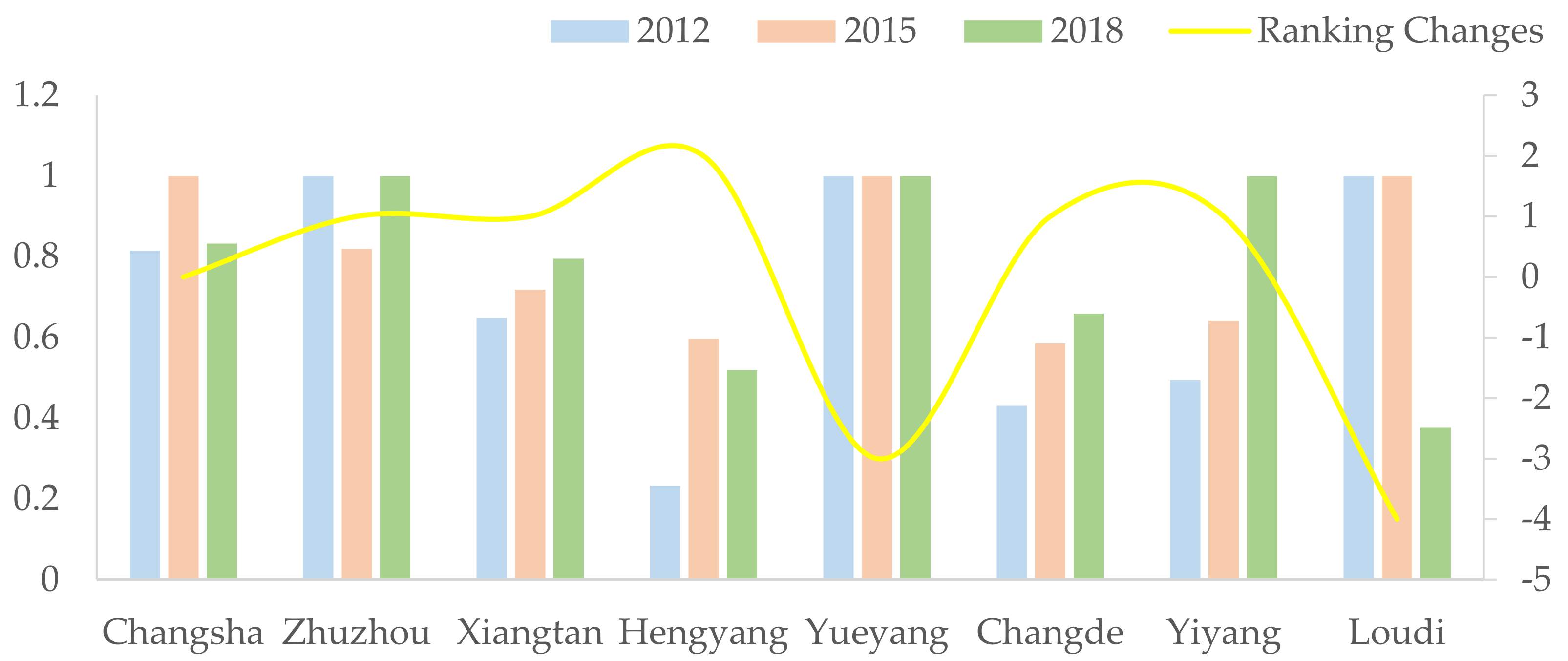 Land 10 01198 g005 550