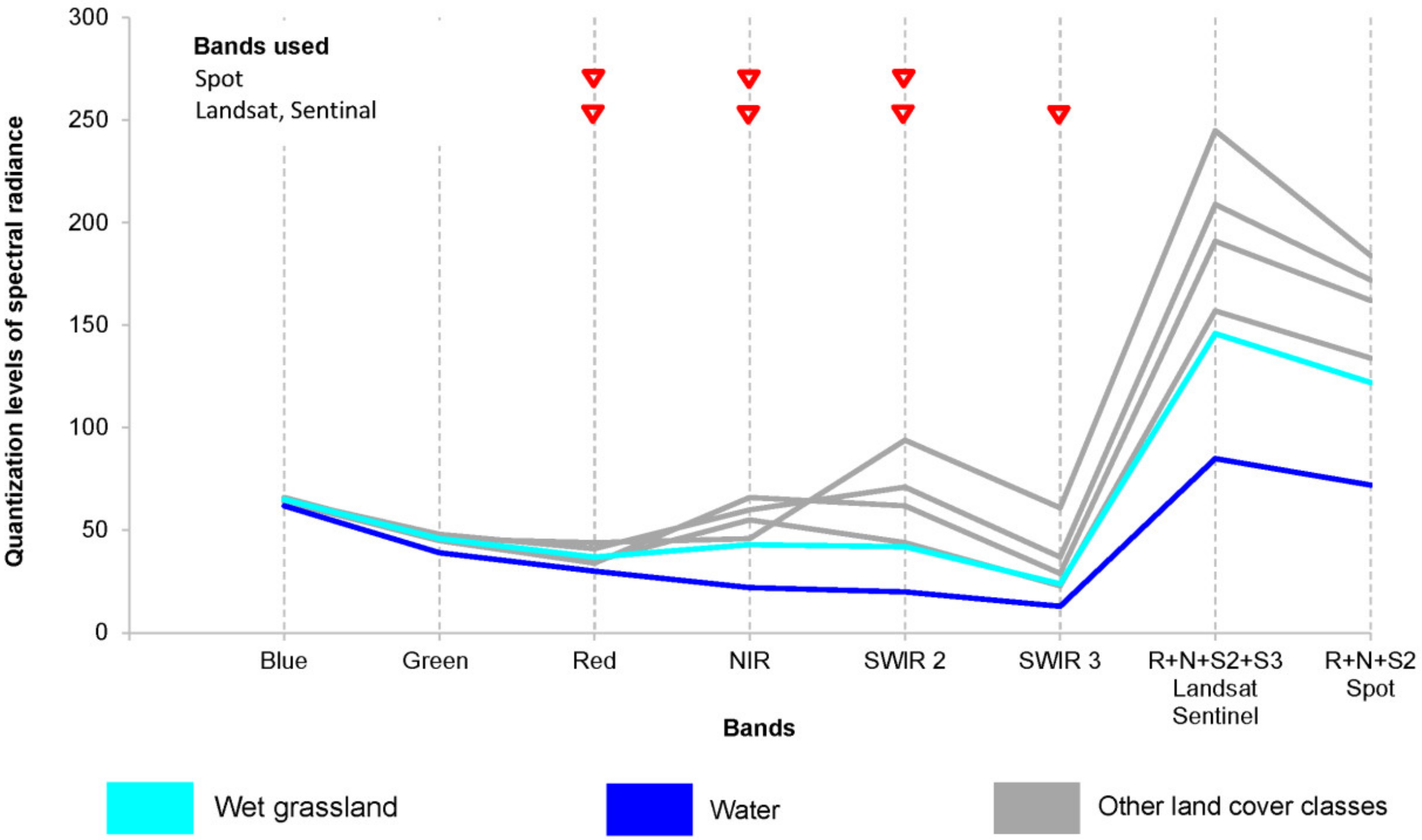 Land 10 01200 g003 Land 10 01200 g003