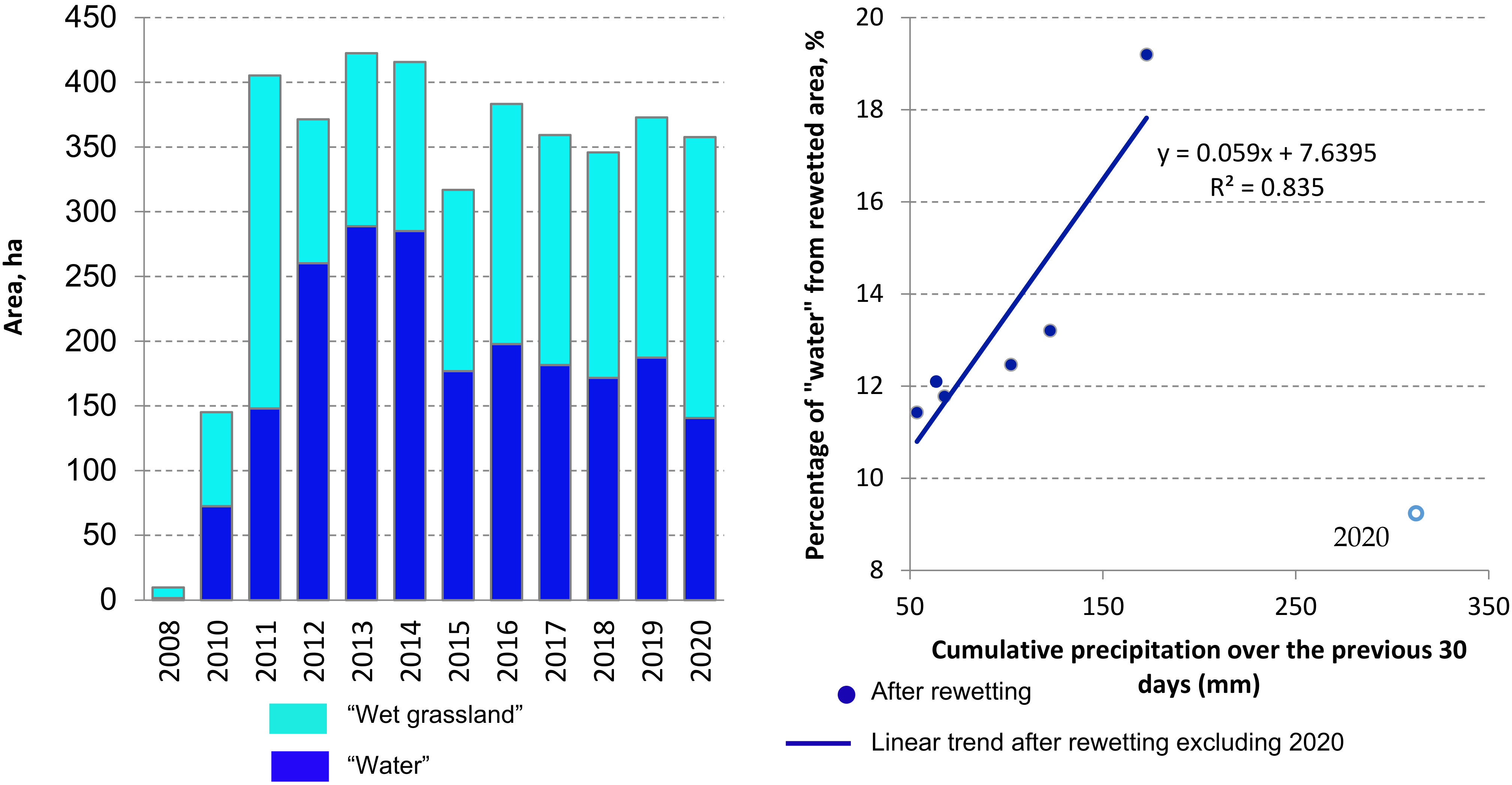 Land 10 01200 g007 Land 10 01200 g007
