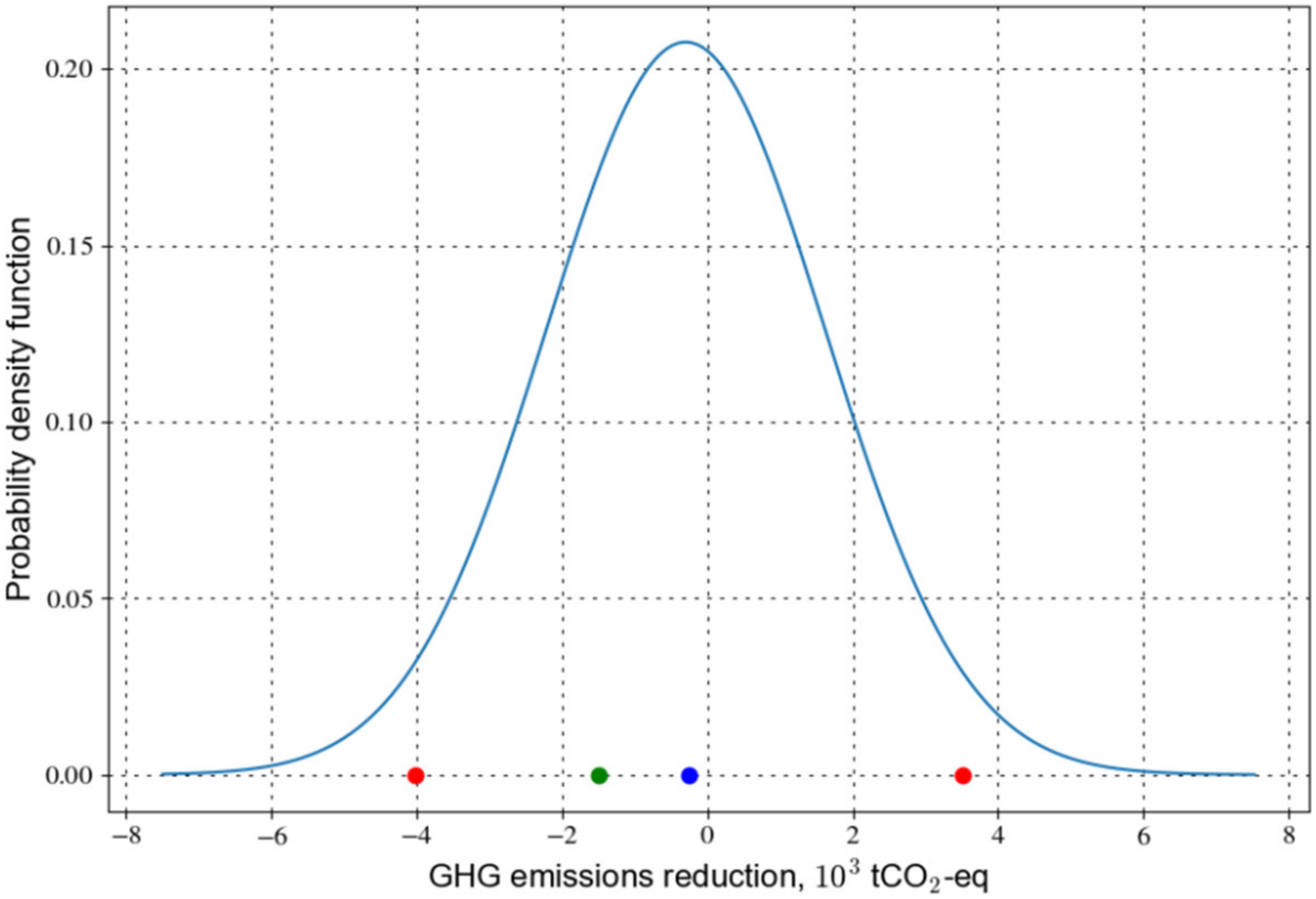 Land 10 01200 g008 Land 10 01200 g008