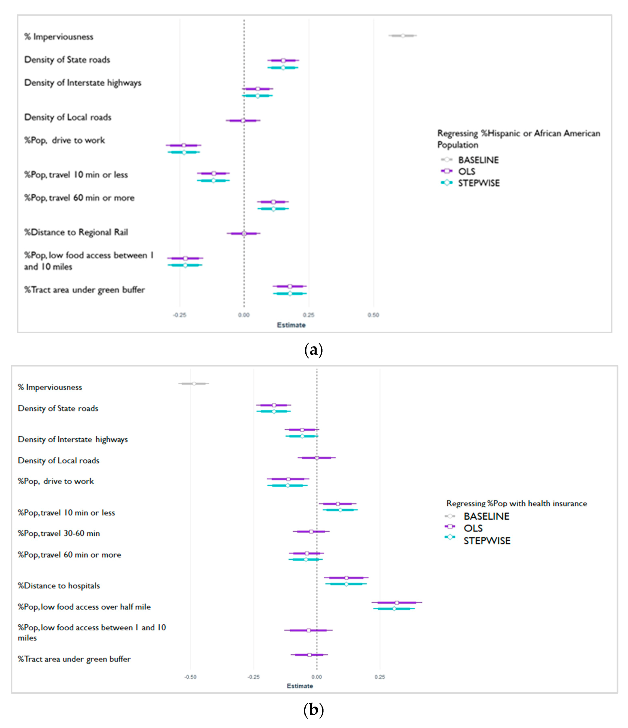 Land 10 01202 g002 550