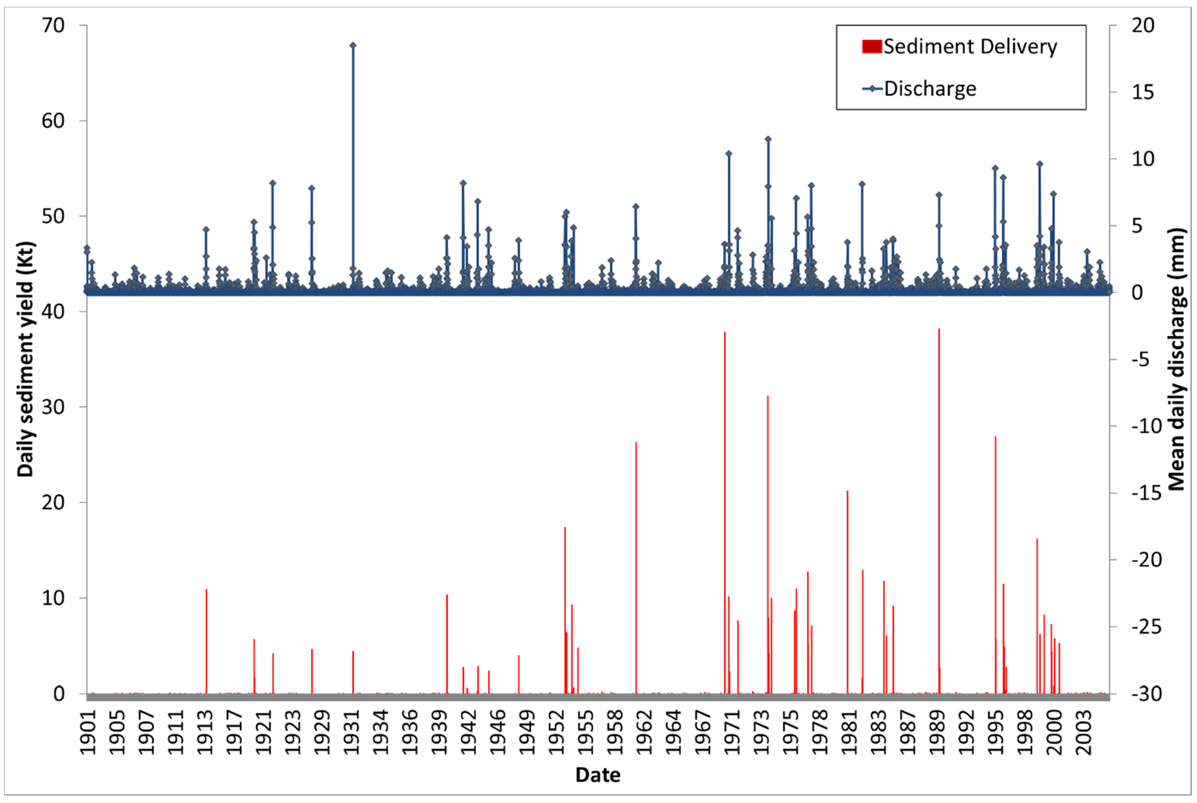 Land 10 01204 g007 Land 10 01204 g007