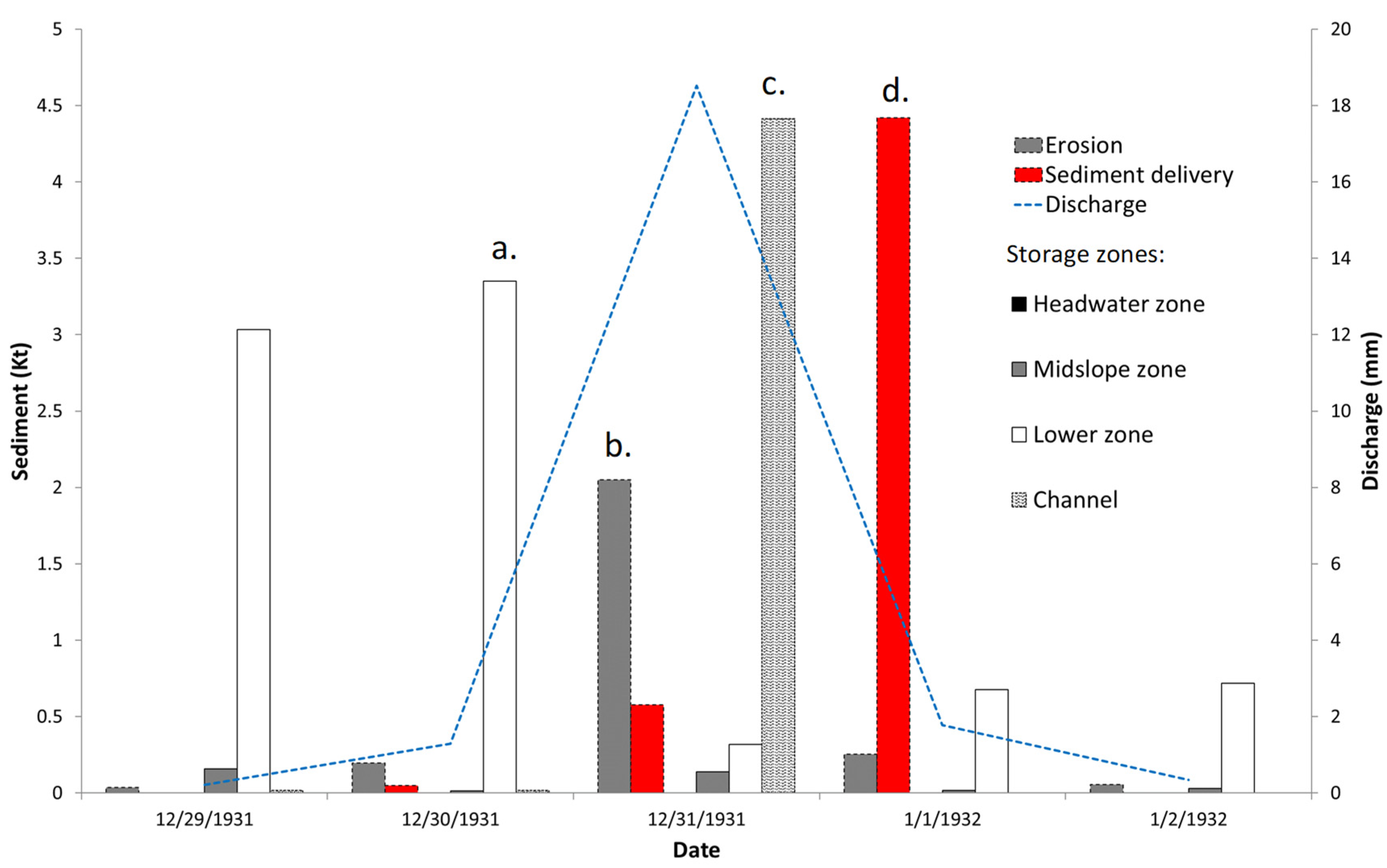 Land 10 01204 g008 Land 10 01204 g008