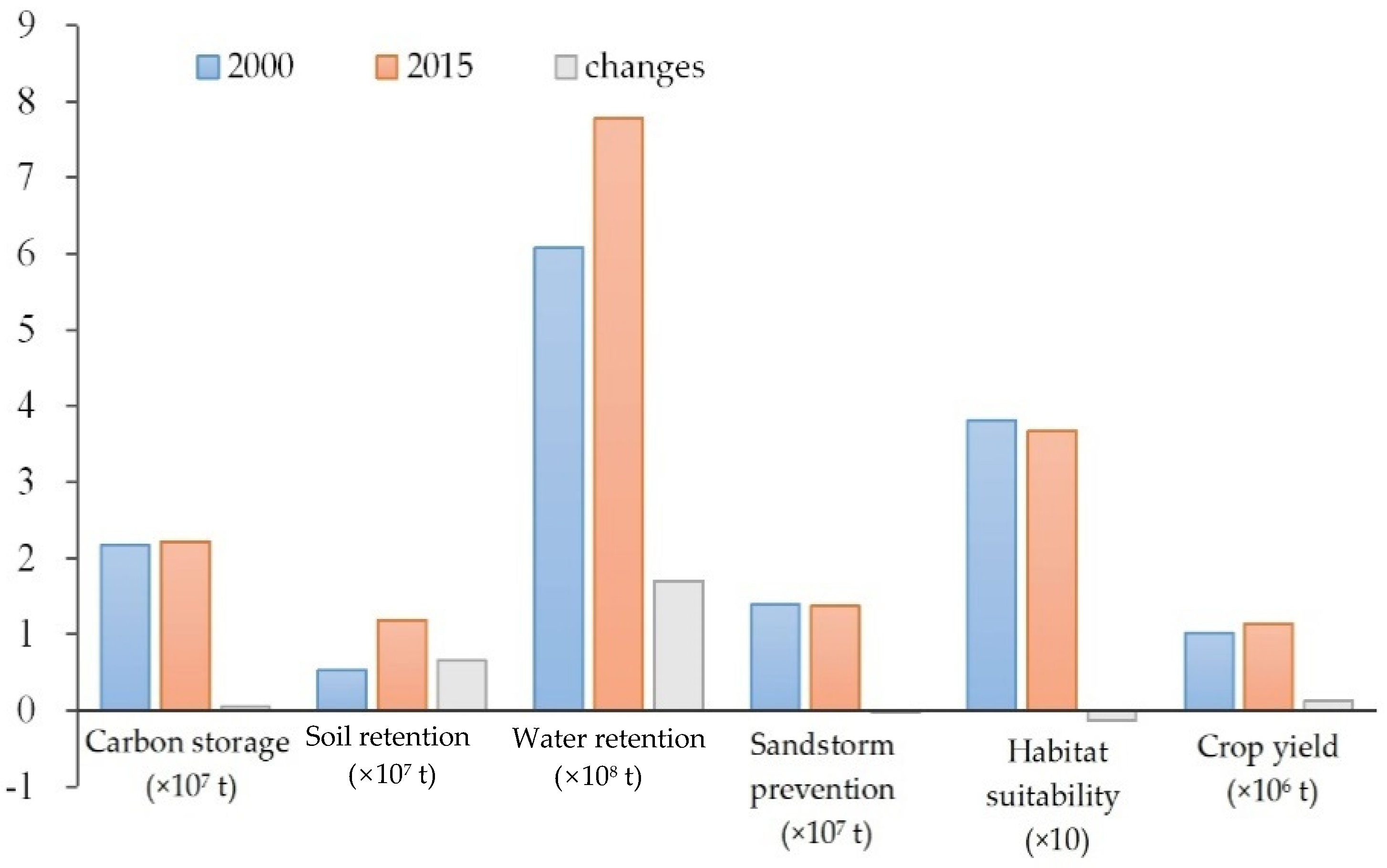 Land 10 01210 g004 550