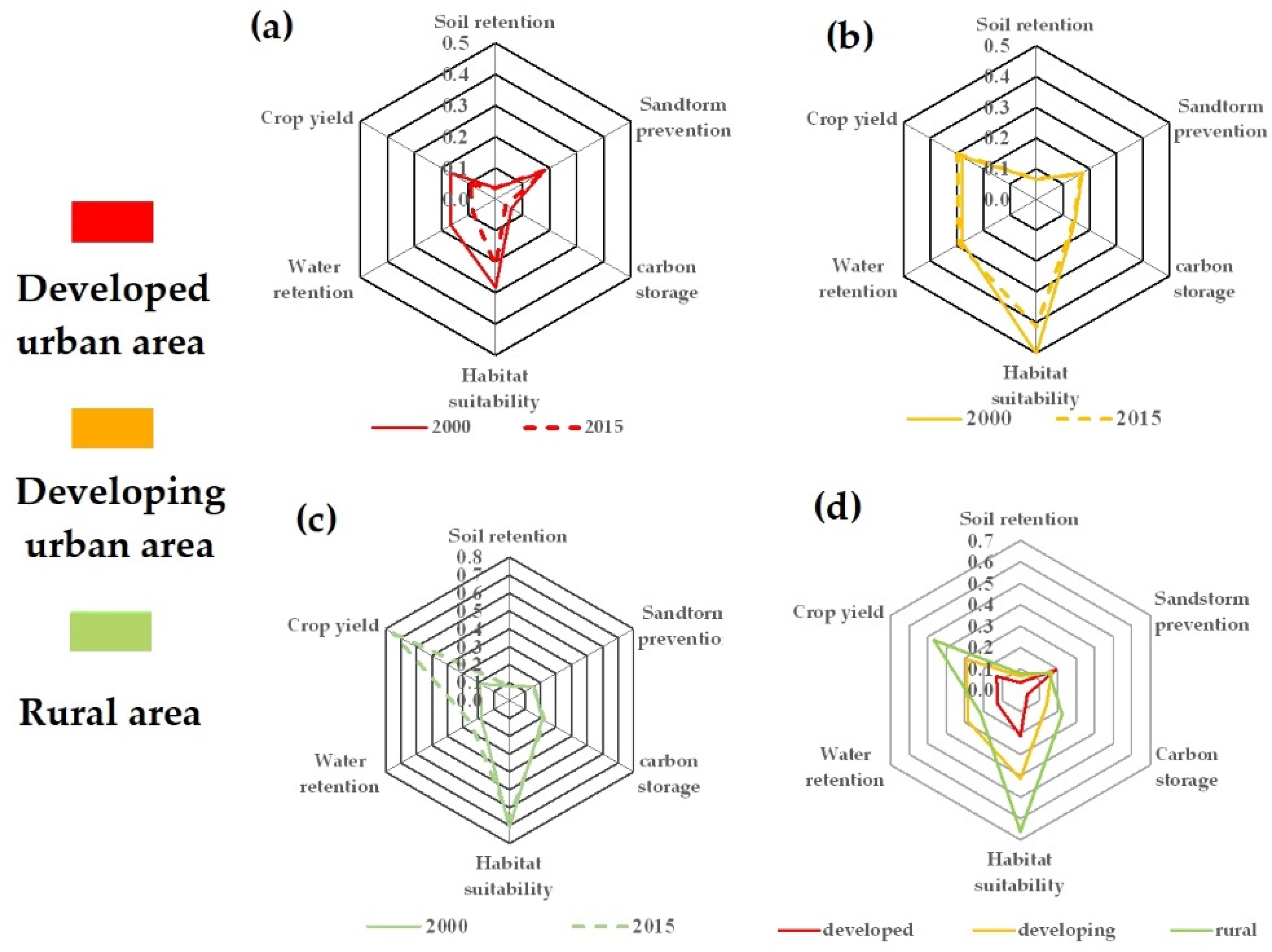 Land 10 01210 g006 550