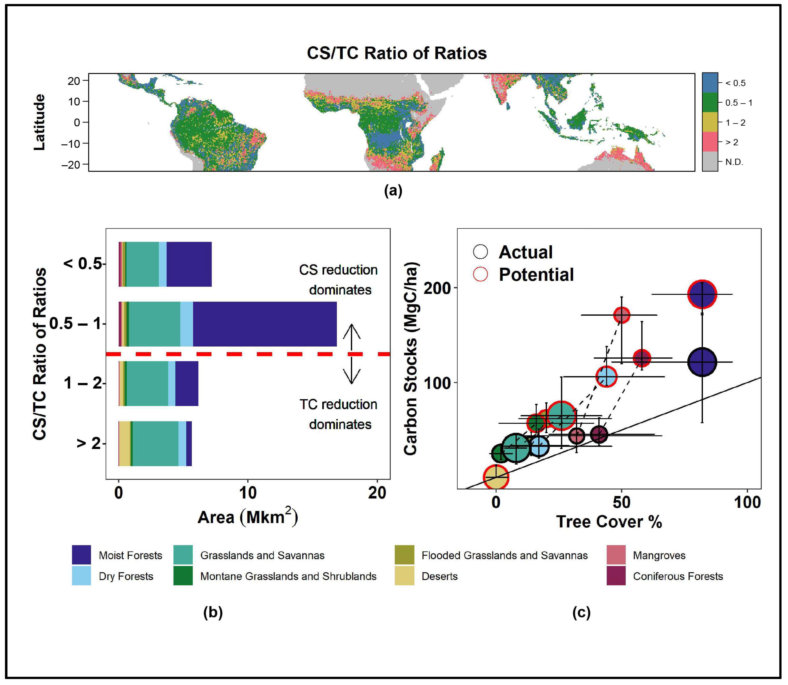 Land 10 01217 g002 550