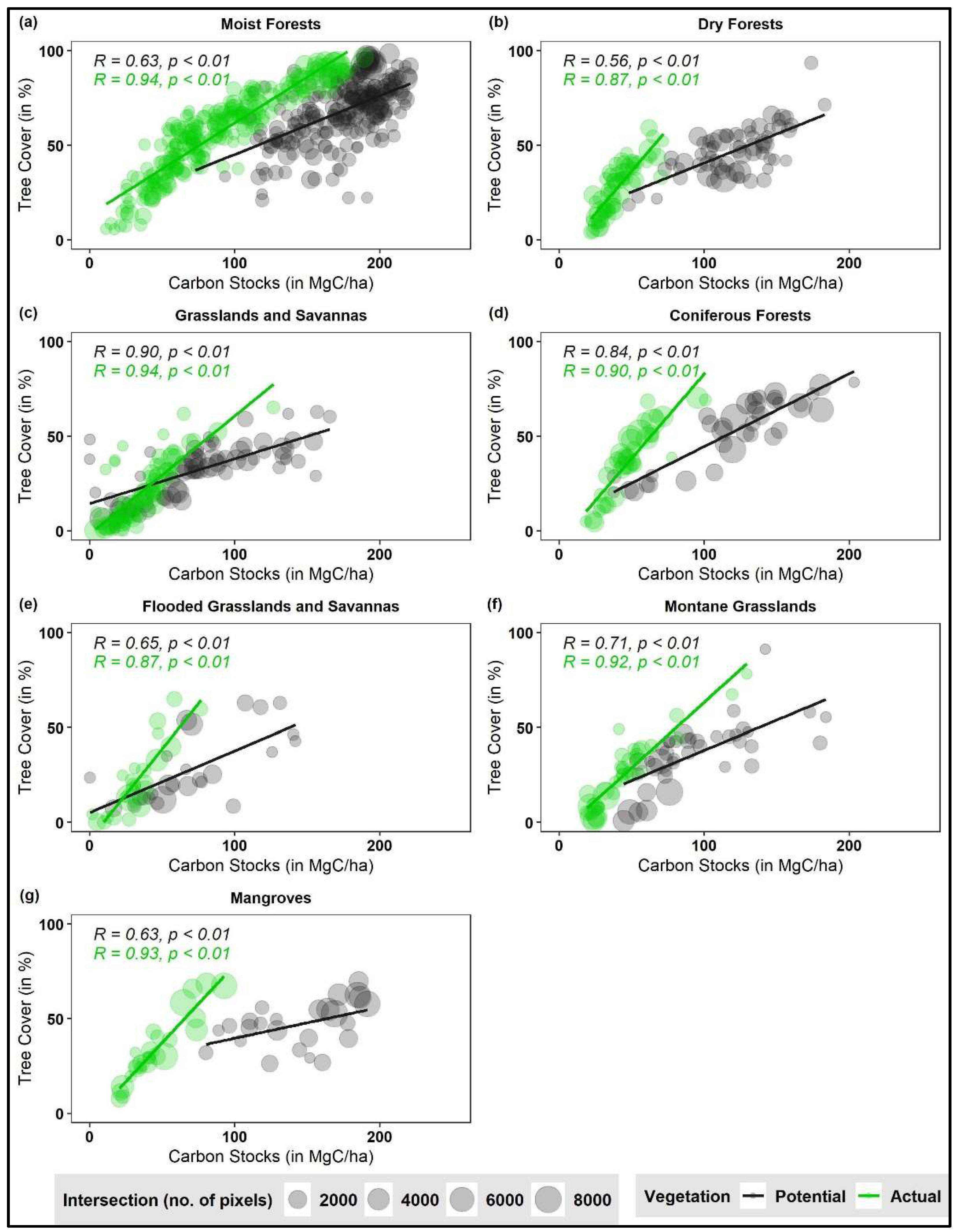 Land 10 01217 g004 550