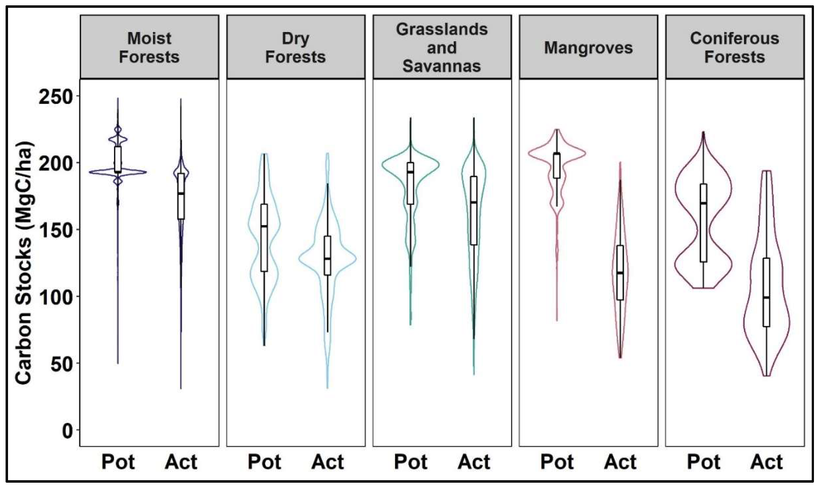 Land 10 01217 g005 550