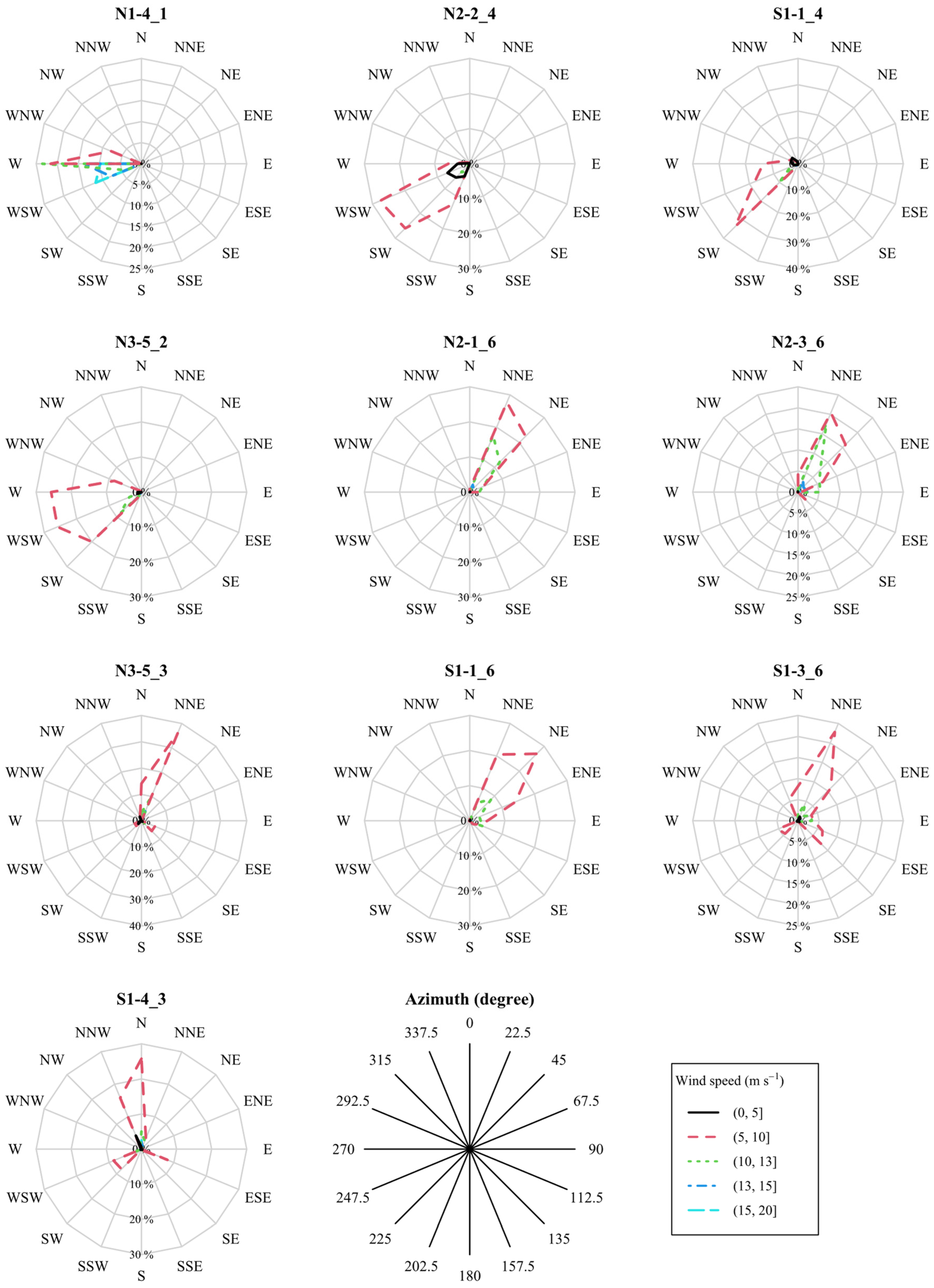 Land 10 01224 g004 Land 10 01224 g004