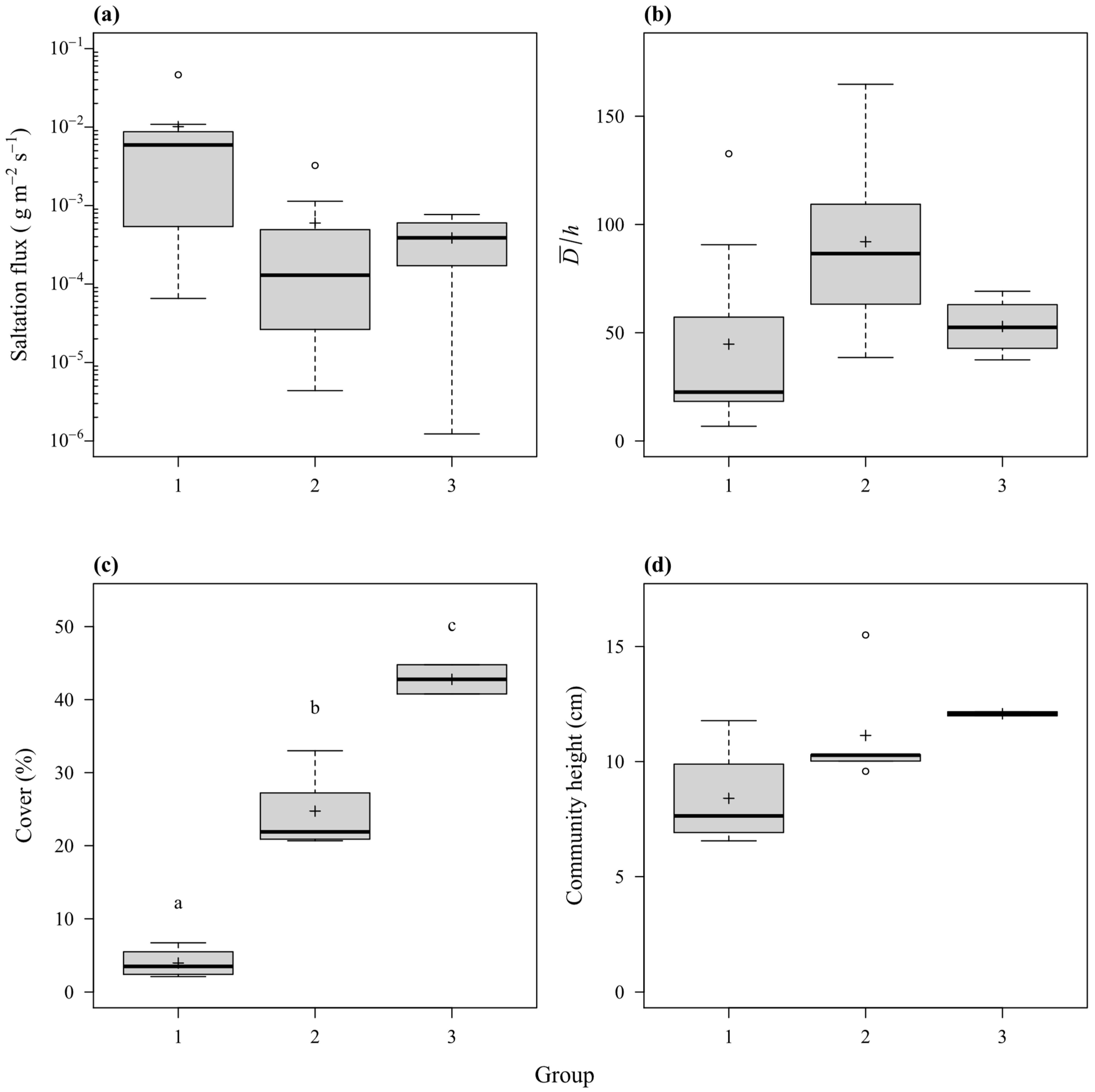 Land 10 01224 g005 Land 10 01224 g005