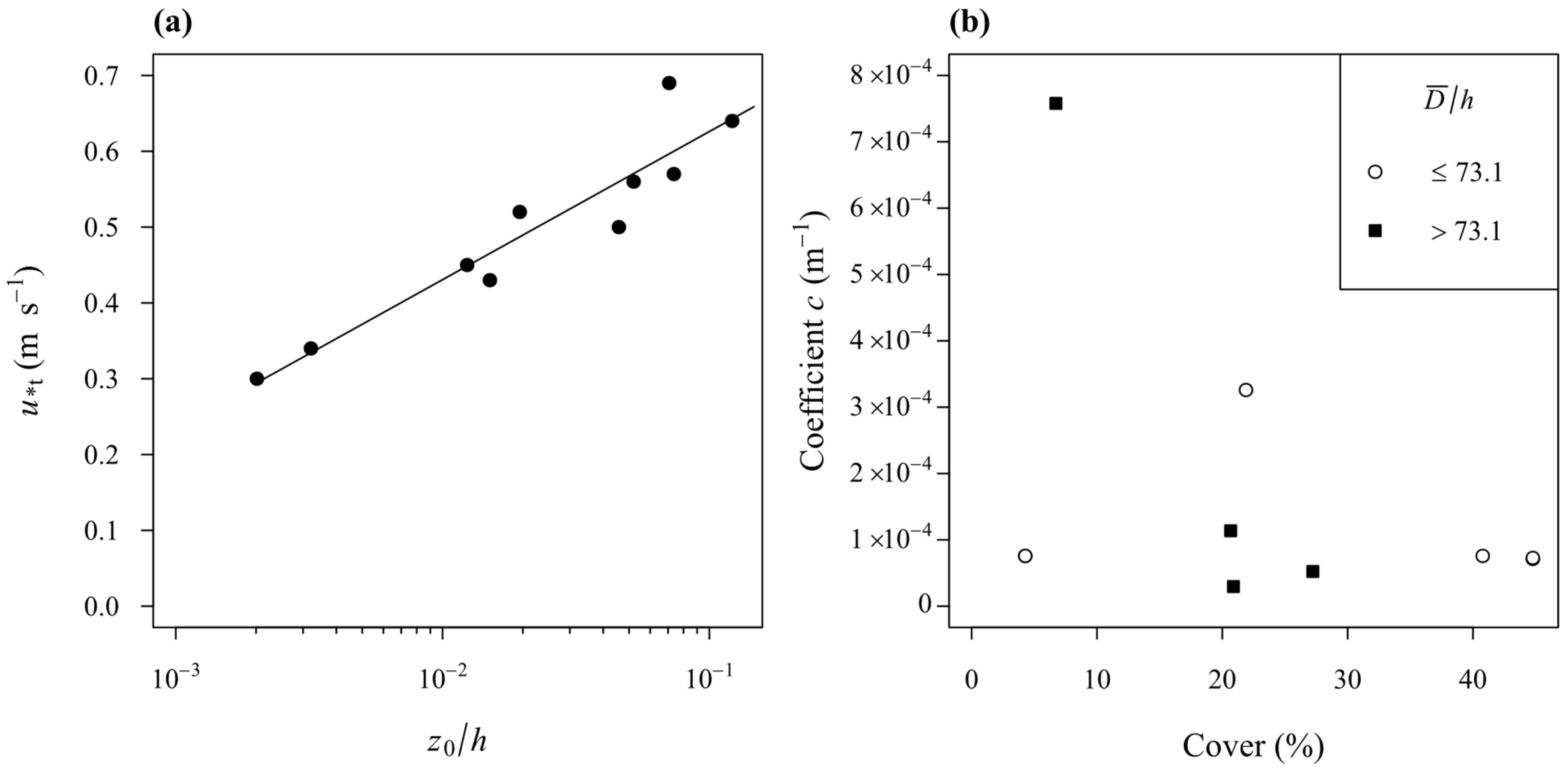 Land 10 01224 g006 Land 10 01224 g006