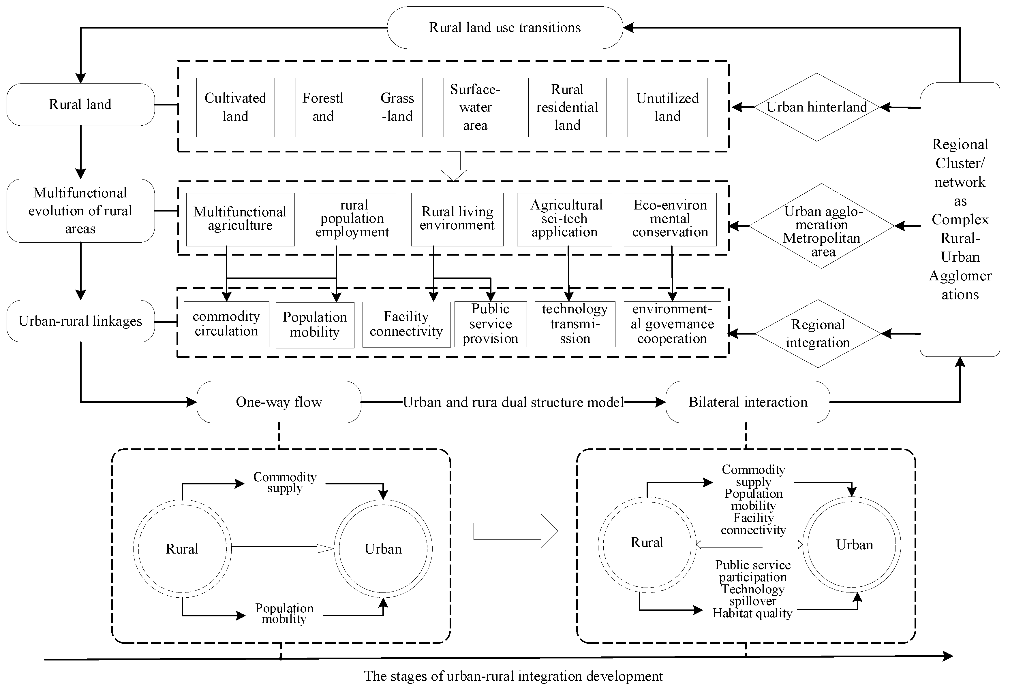 Land 10 01228 g001 550