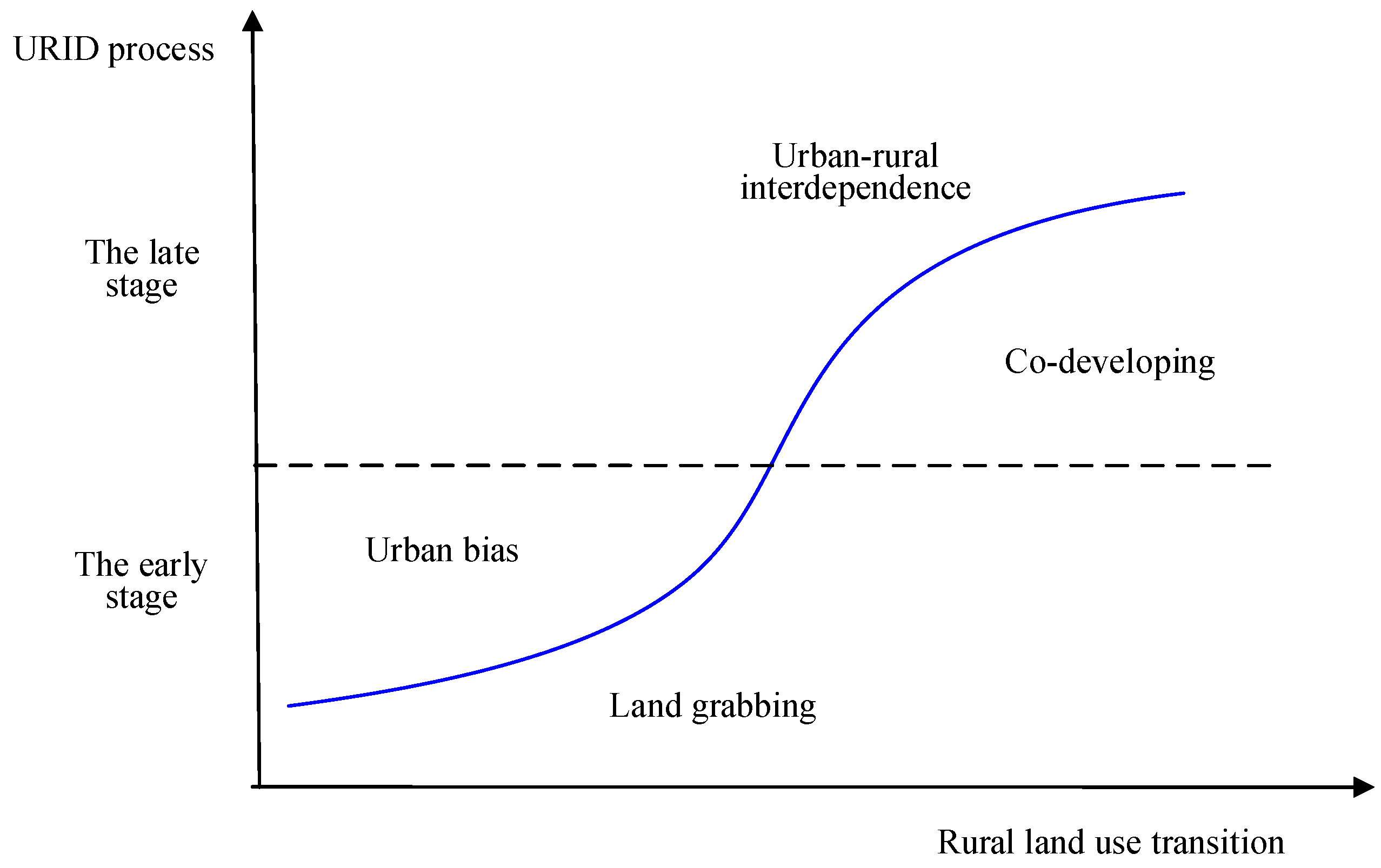 Land 10 01228 g002 550