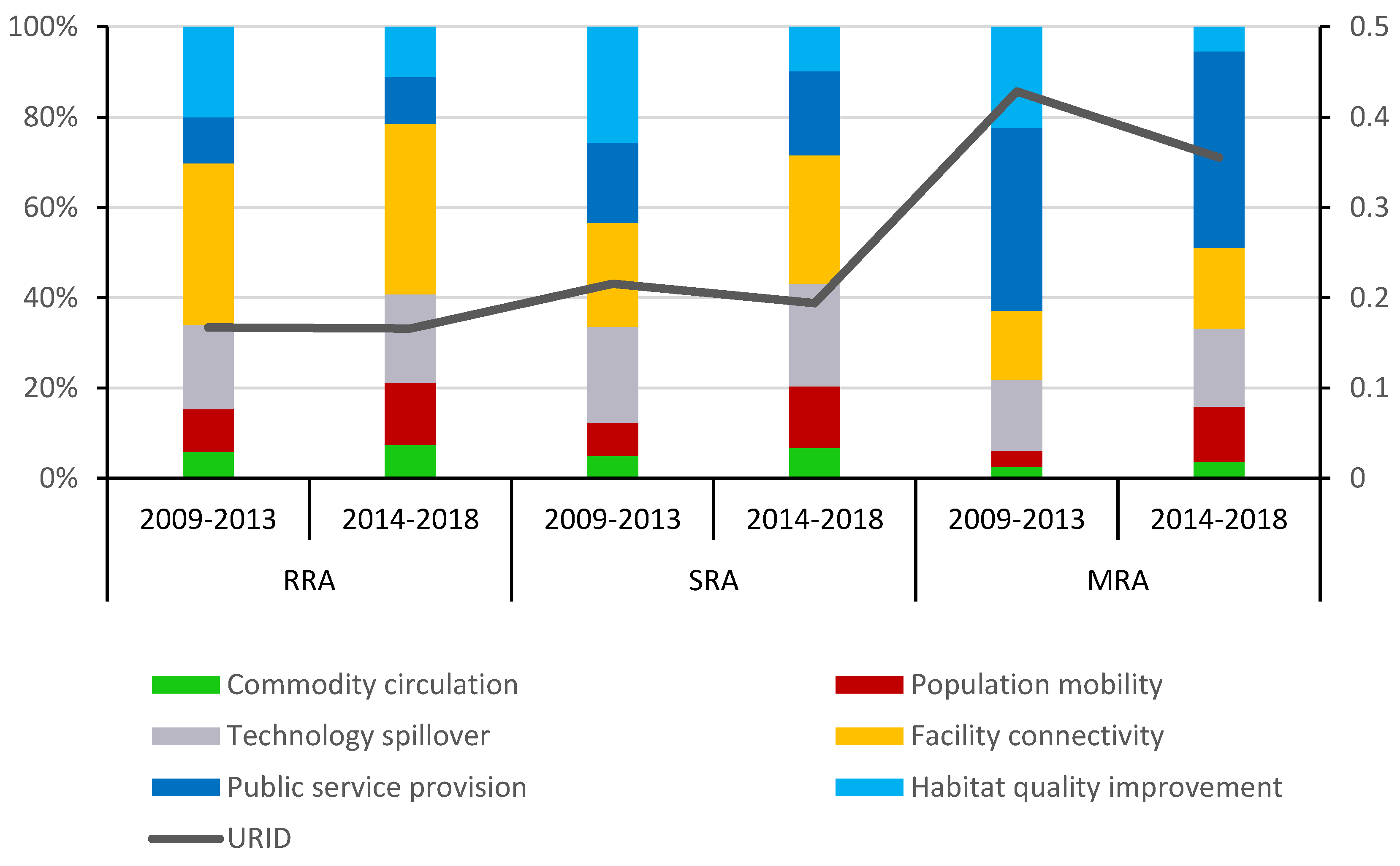 Land 10 01228 g005 550