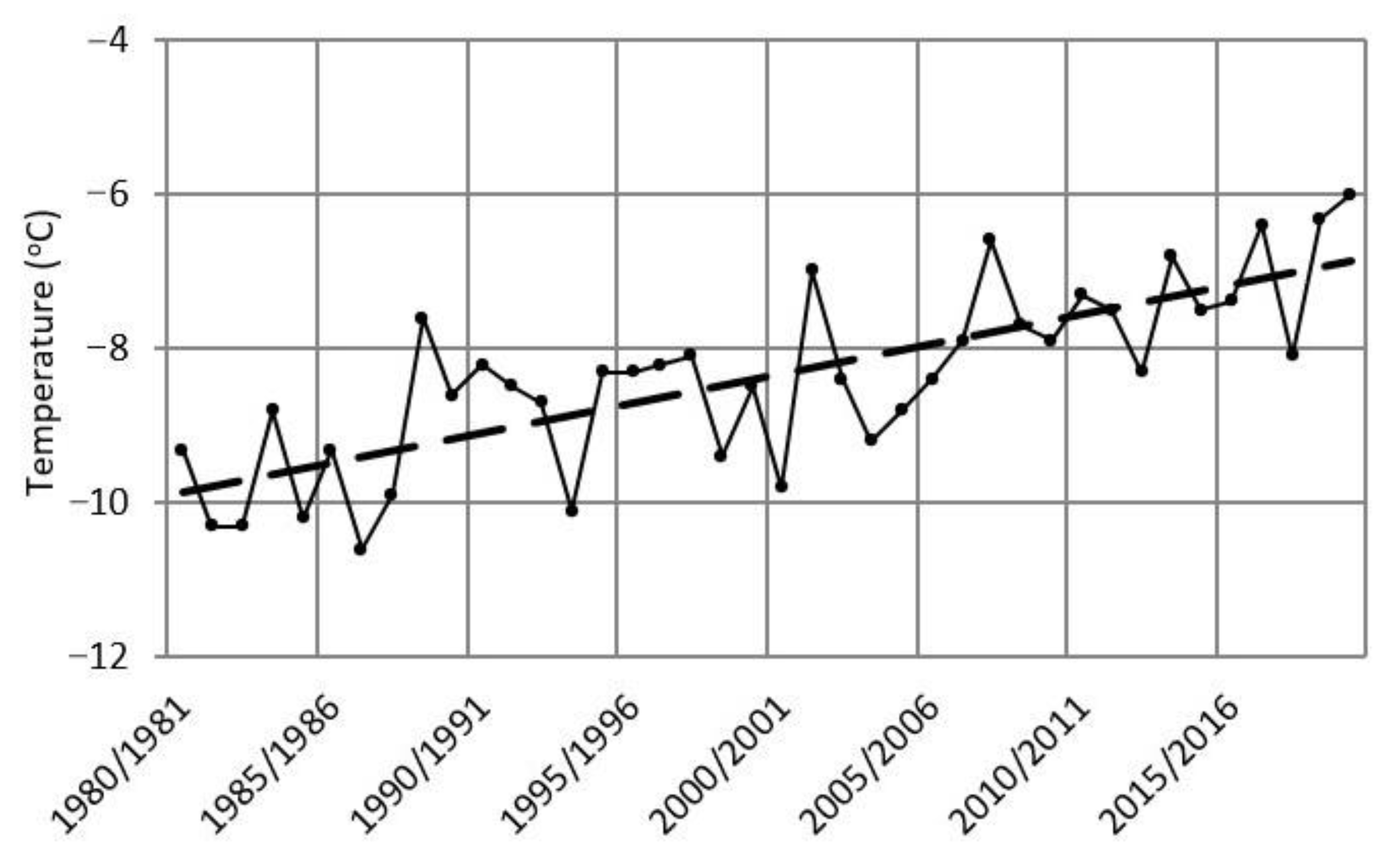 Land 10 01231 g004 550