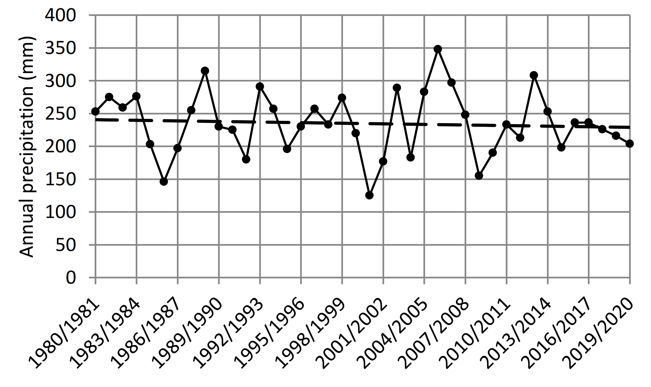 Land 10 01231 g005 550