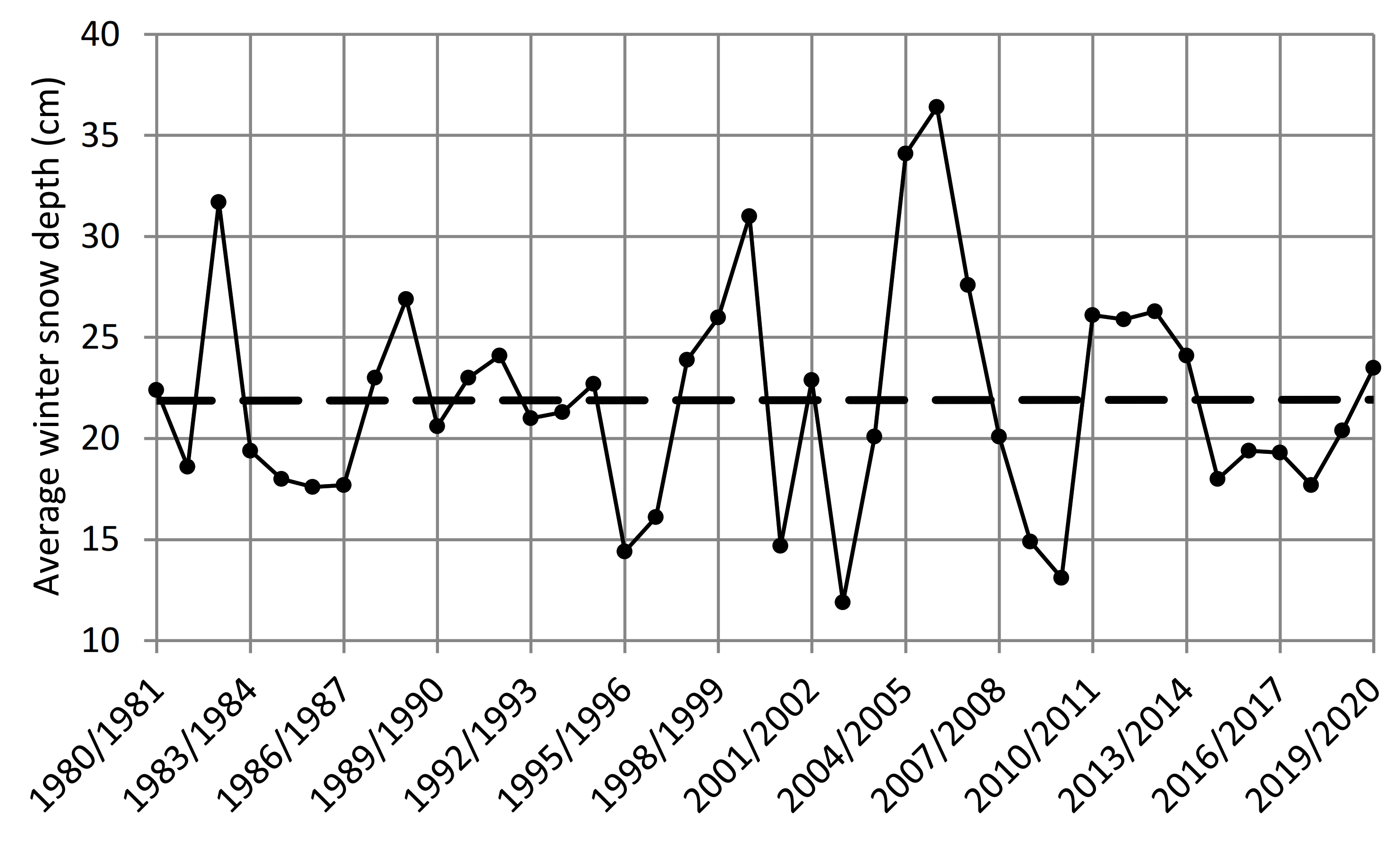 Land 10 01231 g006 550