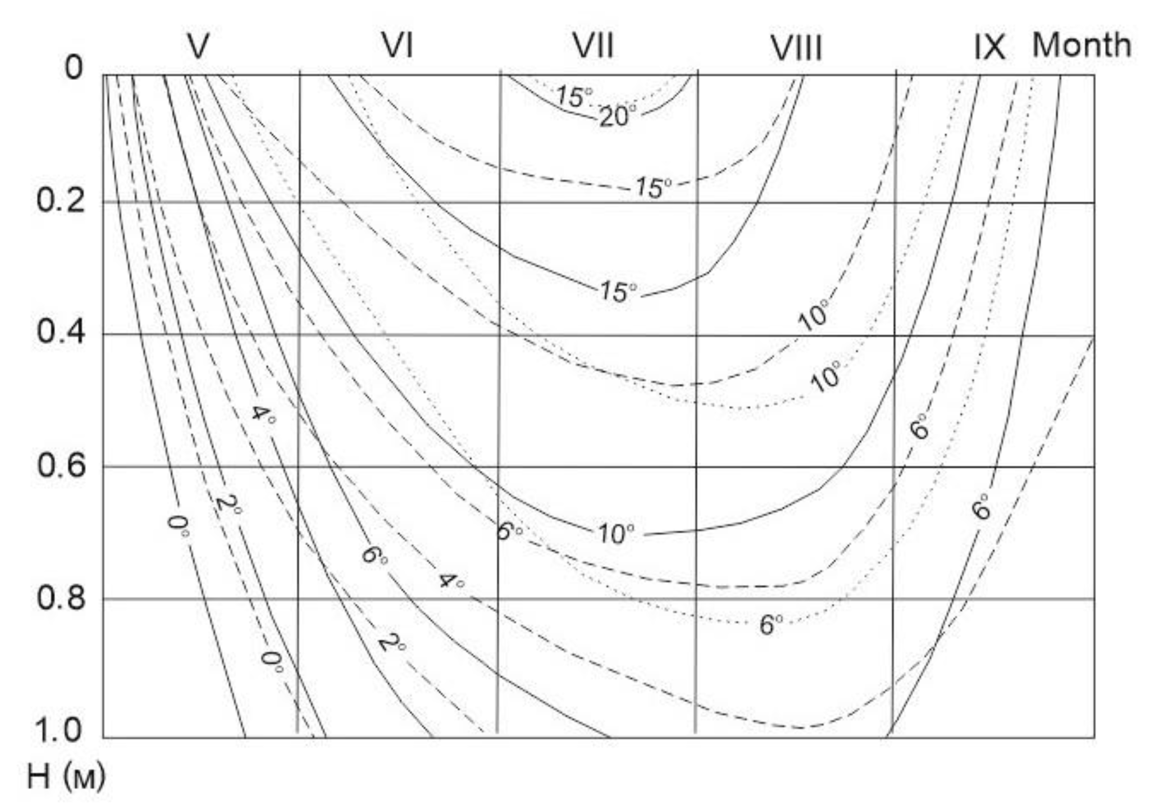 Land 10 01231 g007 550