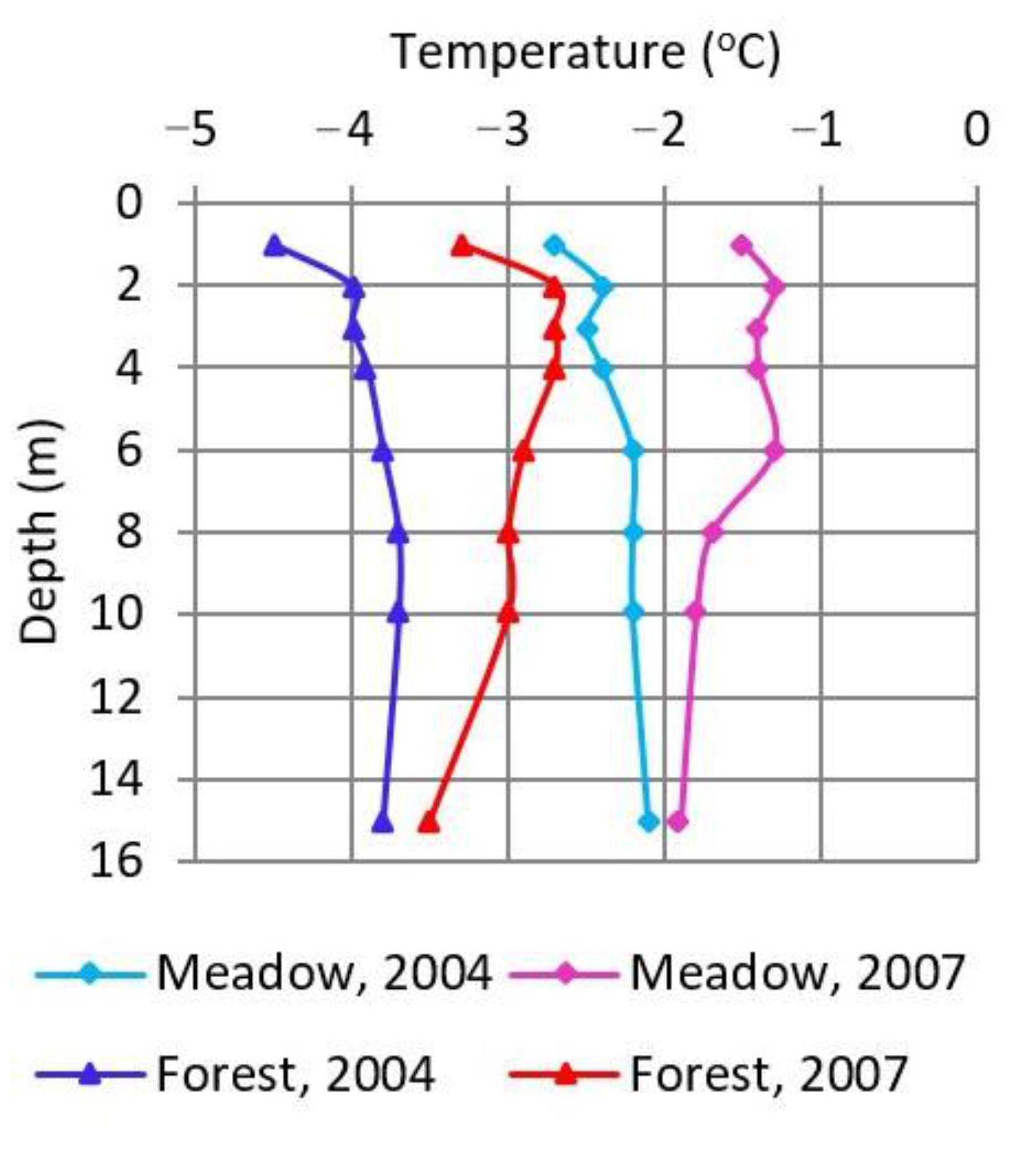 Land 10 01231 g009 550