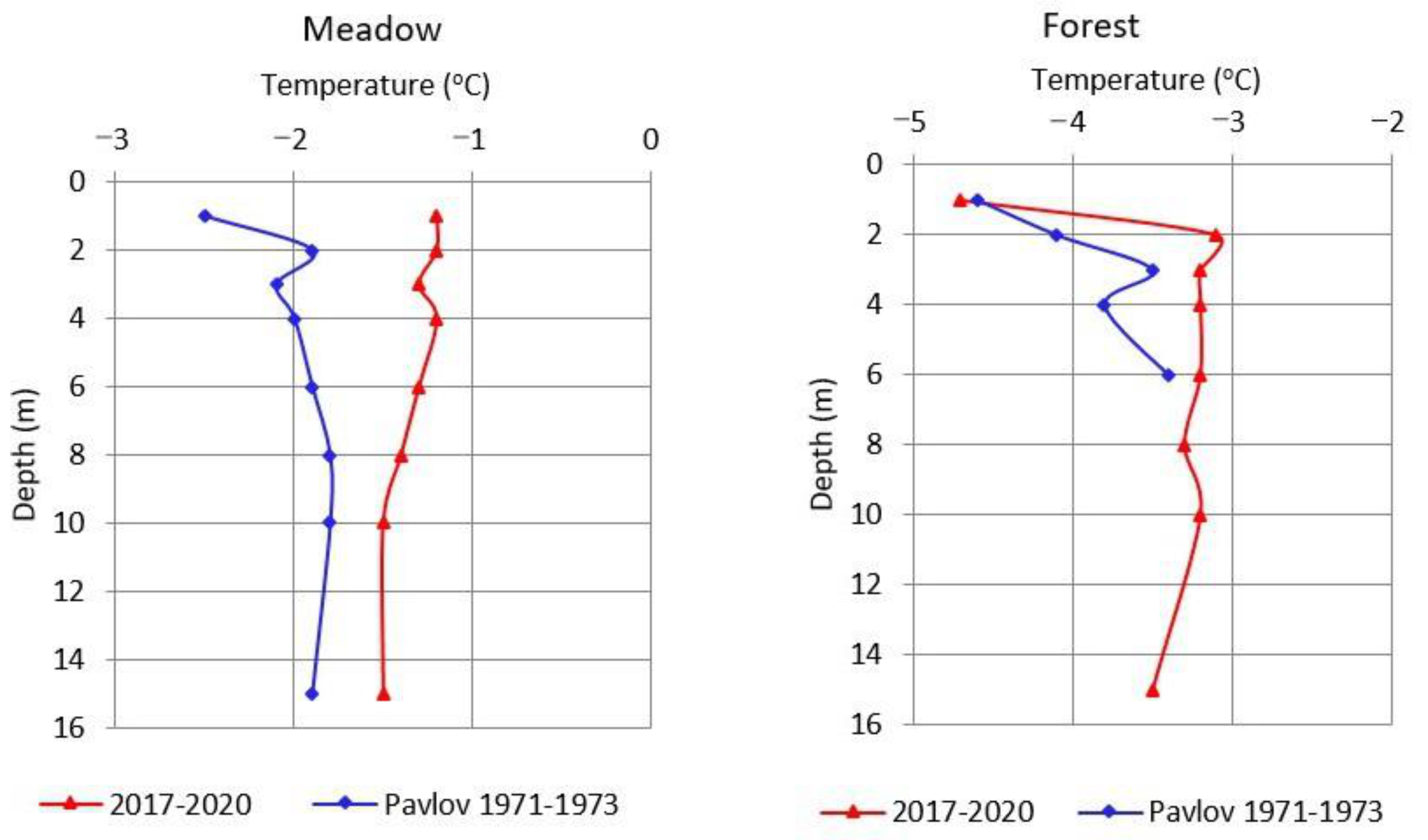 Land 10 01231 g010 550